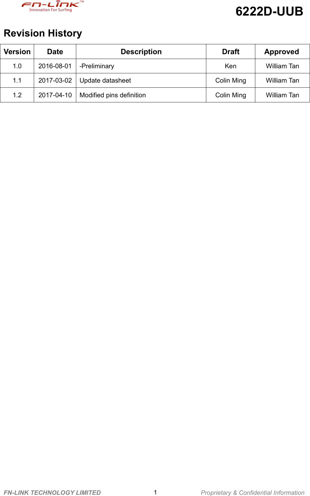 6222D-UUBFN-LINK TECHNOLOGY LIMITED 1Proprietary &amp; Confidential InformationRevision HistoryVersionDateDescriptionDraftApproved1.02016-08-01-PreliminaryKenWilliam Tan1.12017-03-02Update datasheetColin MingWilliam Tan1.22017-04-10Modified pins definitionColin MingWilliam Tan