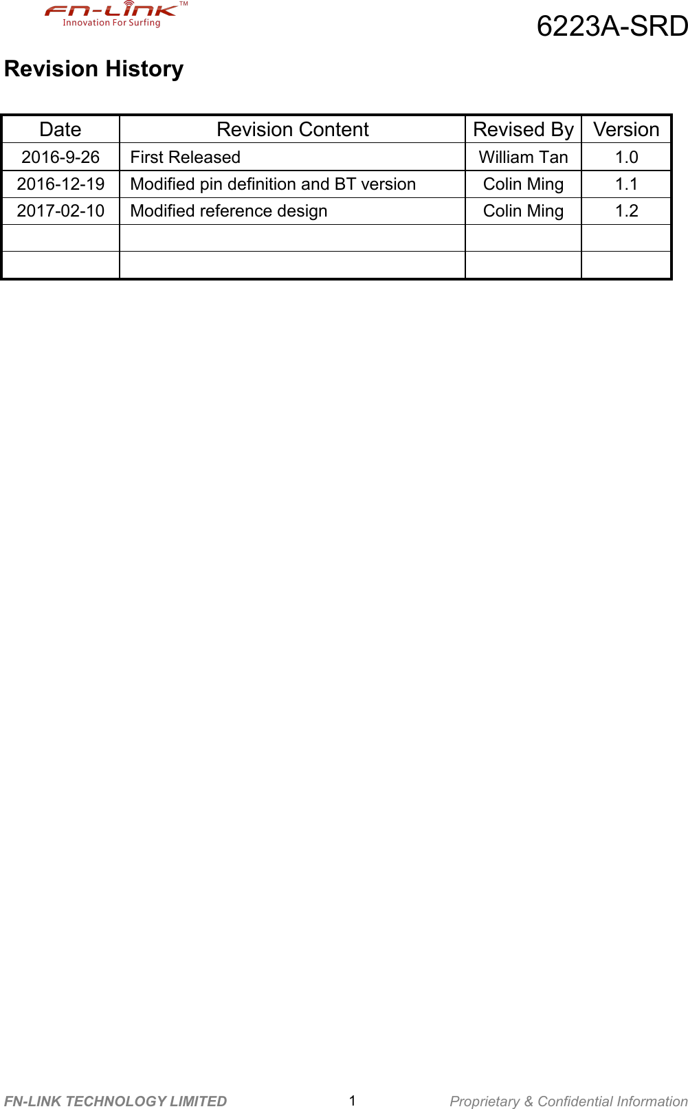 6223A-SRDFN-LINK TECHNOLOGY LIMITED 1Proprietary &amp; Confidential InformationRevision HistoryDate Revision Content Revised By Version2016-9-26 First Released William Tan 1.02016-12-19 Modified pin definition and BT version Colin Ming 1.12017-02-10 Modified reference design Colin Ming 1.2