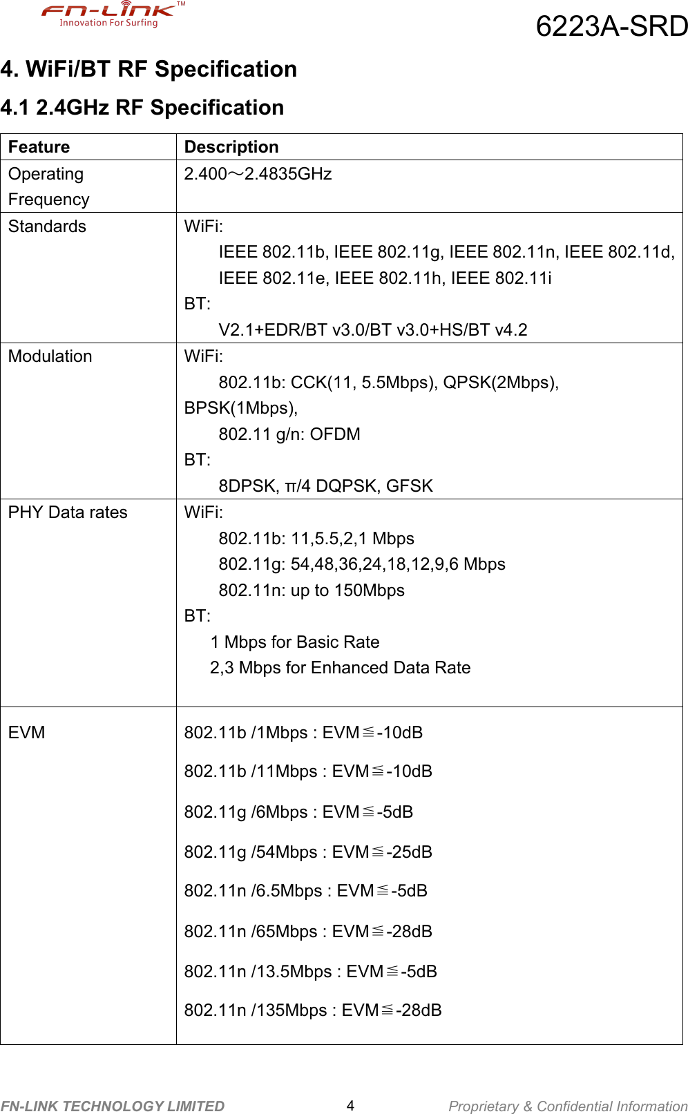 6223A-SRDFN-LINK TECHNOLOGY LIMITED 4Proprietary &amp; Confidential Information4. WiFi/BT RF Specification4.1 2.4GHz RF SpecificationFeature DescriptionOperatingFrequency2.400～2.4835GHzStandards WiFi:IEEE 802.11b, IEEE 802.11g, IEEE 802.11n, IEEE 802.11d,IEEE 802.11e, IEEE 802.11h, IEEE 802.11iBT:V2.1+EDR/BT v3.0/BT v3.0+HS/BT v4.2Modulation WiFi:802.11b: CCK(11, 5.5Mbps), QPSK(2Mbps),BPSK(1Mbps),802.11 g/n: OFDMBT:8DPSK, π/4 DQPSK, GFSKPHY Data rates WiFi:802.11b: 11,5.5,2,1 Mbps802.11g: 54,48,36,24,18,12,9,6 Mbps802.11n: up to 150MbpsBT:1 Mbps for Basic Rate2,3 Mbps for Enhanced Data RateEVM 802.11b /1Mbps : EVM≦-10dB802.11b /11Mbps : EVM≦-10dB802.11g /6Mbps : EVM≦-5dB802.11g /54Mbps : EVM≦-25dB802.11n /6.5Mbps : EVM≦-5dB802.11n /65Mbps : EVM≦-28dB802.11n /13.5Mbps : EVM≦-5dB802.11n /135Mbps : EVM≦-28dB