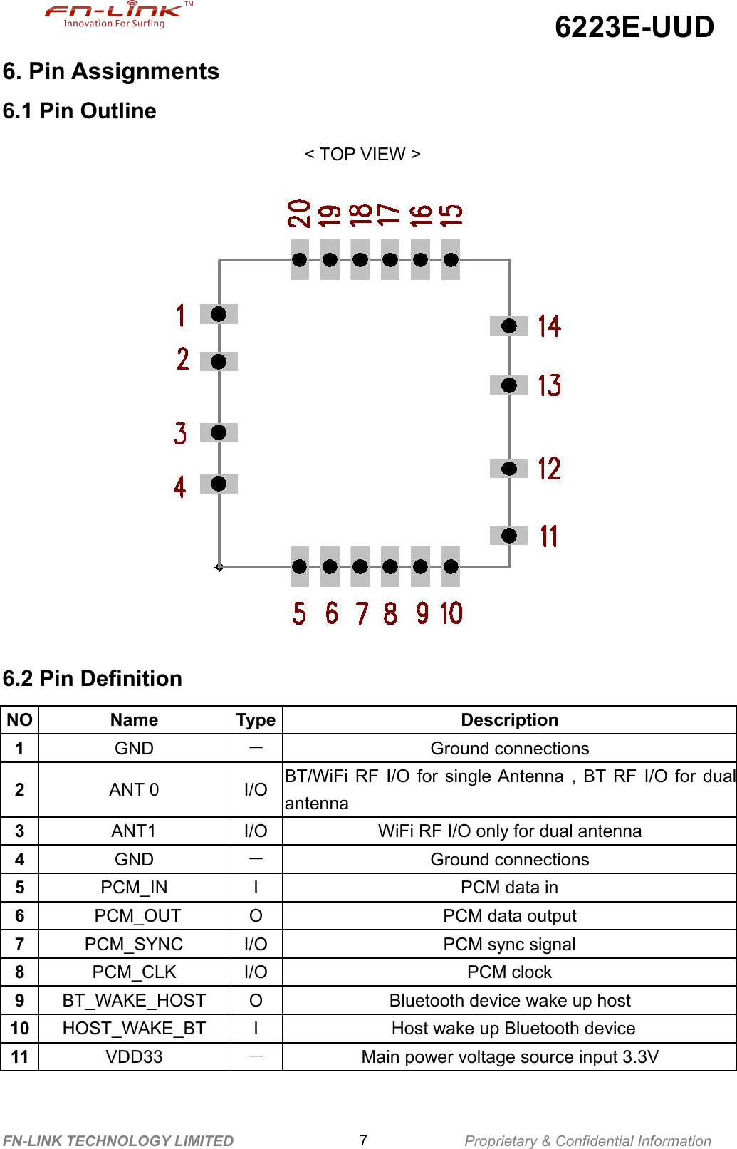6223E-UUDFN-LINK TECHNOLOGY LIMITED 7Proprietary &amp; Confidential Information6. Pin Assignments6.1 Pin Outline&lt; TOP VIEW &gt;6.2 Pin DefinitionNO Name Type Description1GND －Ground connections2ANT 0 I/O BT/WiFi RF I/O for single Antenna , BT RF I/O for dualantenna3ANT1 I/O WiFi RF I/O only for dual antenna4GND －Ground connections5PCM_IN I PCM data in6PCM_OUT O PCM data output7PCM_SYNC I/O PCM sync signal8PCM_CLK I/O PCM clock9BT_WAKE_HOST O Bluetooth device wake up host10 HOST_WAKE_BT I Host wake up Bluetooth device11 VDD33 －Main power voltage source input 3.3V