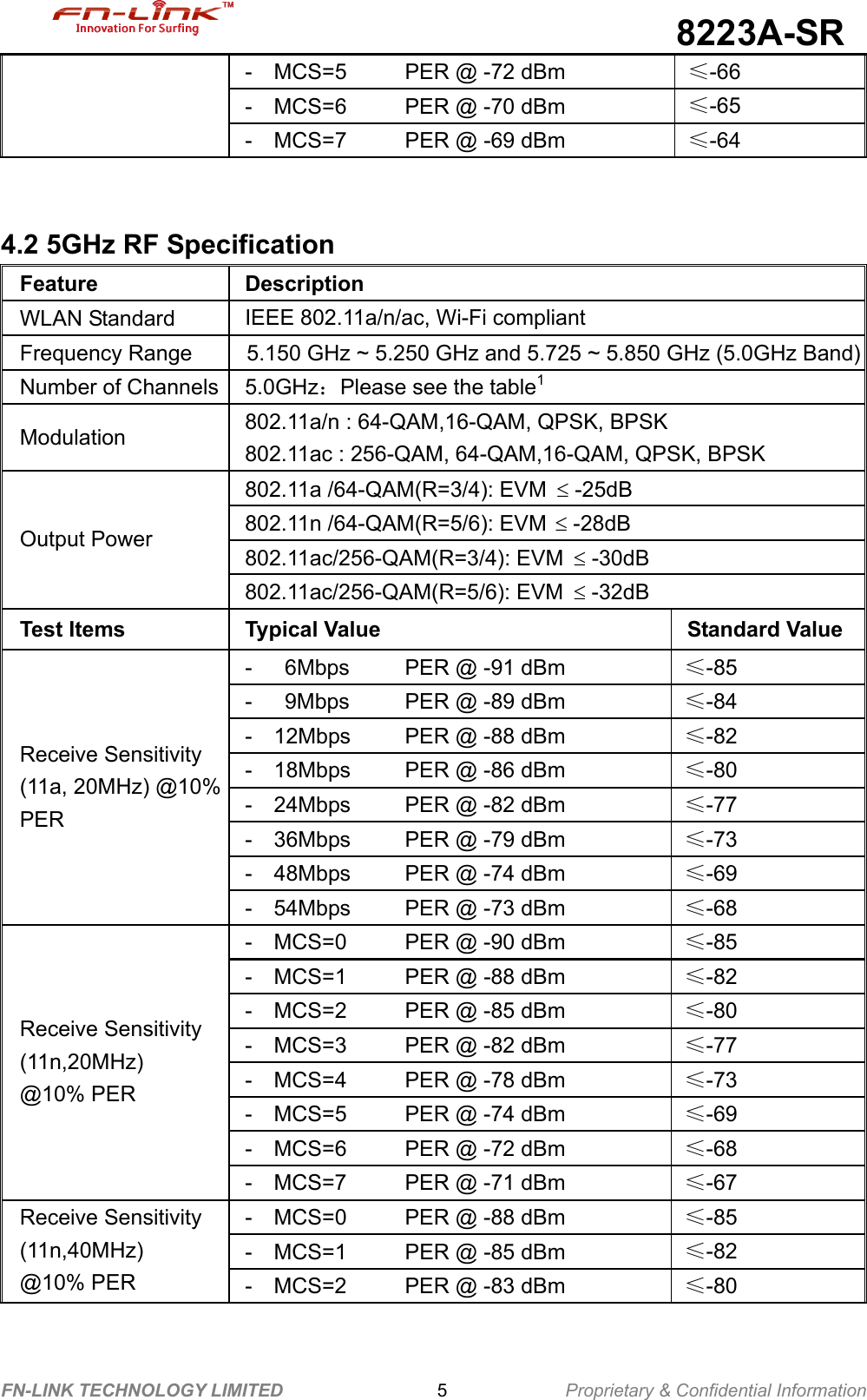                                             8223A-SR FN-LINK TECHNOLOGY LIMITED                 5             Proprietary &amp; Confidential Information -    MCS=5    PER @ -72 dBm  ≤-66 -    MCS=6    PER @ -70 dBm  ≤-65 -    MCS=7      PER @ -69 dBm  ≤-64   4.2 5GHz RF Specification Feature Description WLAN Standard  IEEE 802.11a/n/ac, Wi-Fi compliant Frequency Range    5.150 GHz ~ 5.250 GHz and 5.725 ~ 5.850 GHz (5.0GHz Band) Number of Channels 5.0GHz：Please see the table1 Modulation  802.11a/n : 64-QAM,16-QAM, QPSK, BPSK   802.11ac : 256-QAM, 64-QAM,16-QAM, QPSK, BPSK 802.11a /64-QAM(R=3/4): EVM  ≤ -25dB 802.11n /64-QAM(R=5/6): EVM  ≤ -28dB 802.11ac/256-QAM(R=3/4): EVM  ≤ -30dB   Output Power 802.11ac/256-QAM(R=5/6): EVM  ≤ -32dB   Test Items Typical Value Standard Value -      6Mbps    PER @ -91 dBm  ≤-85 -   9Mbps    PER @ -89 dBm  ≤-84 -    12Mbps    PER @ -88 dBm  ≤-82 -    18Mbps    PER @ -86 dBm  ≤-80 -    24Mbps    PER @ -82 dBm  ≤-77 -    36Mbps    PER @ -79 dBm  ≤-73 -    48Mbps    PER @ -74 dBm  ≤-69 Receive Sensitivity (11a, 20MHz) @10% PER -    54Mbps    PER @ -73 dBm  ≤-68 -    MCS=0    PER @ -90 dBm  ≤-85 -    MCS=1      PER @ -88 dBm  ≤-82 -    MCS=2    PER @ -85 dBm  ≤-80 -    MCS=3    PER @ -82 dBm  ≤-77 -    MCS=4    PER @ -78 dBm  ≤-73 -    MCS=5    PER @ -74 dBm  ≤-69 -    MCS=6    PER @ -72 dBm  ≤-68 Receive Sensitivity (11n,20MHz)  @10% PER -    MCS=7      PER @ -71 dBm  ≤-67 -    MCS=0    PER @ -88 dBm  ≤-85 -    MCS=1      PER @ -85 dBm  ≤-82 Receive Sensitivity (11n,40MHz)  @10% PER  -    MCS=2    PER @ -83 dBm  ≤-80       
