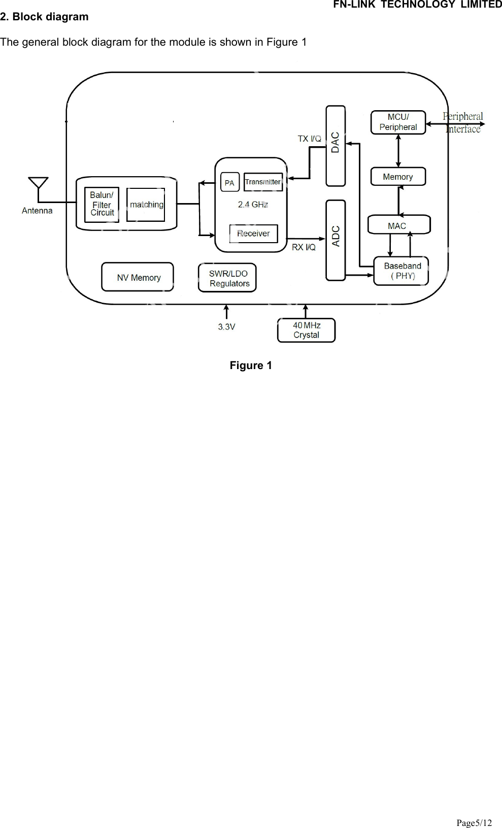 FN-LINK TECHNOLOGY LIMITEDPage5/122. Block diagramThe general block diagram for the module is shown in Figure 1Figure 1