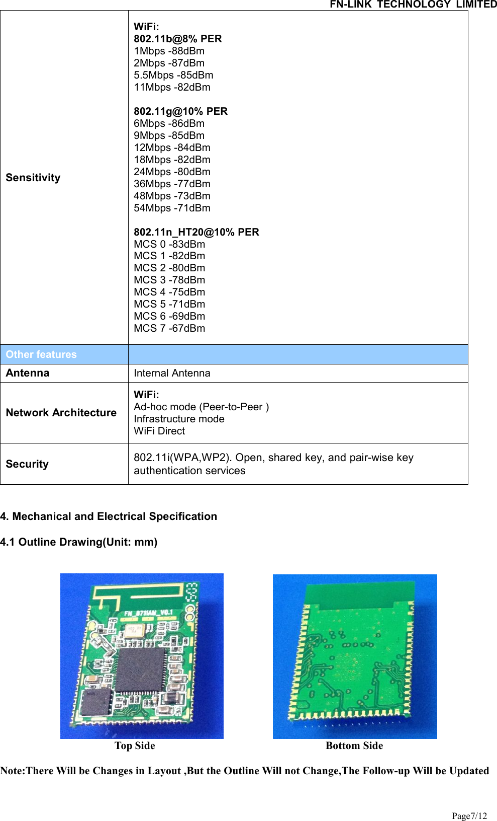 FN-LINK TECHNOLOGY LIMITEDPage7/12SensitivityWiFi:802.11b@8% PER1Mbps -88dBm2Mbps -87dBm5.5Mbps -85dBm11Mbps -82dBm802.11g@10% PER6Mbps -86dBm9Mbps -85dBm12Mbps -84dBm18Mbps -82dBm24Mbps -80dBm36Mbps -77dBm48Mbps -73dBm54Mbps -71dBm802.11n_HT20@10% PERMCS 0 -83dBmMCS 1 -82dBmMCS 2 -80dBmMCS 3 -78dBmMCS 4 -75dBmMCS 5 -71dBmMCS 6 -69dBmMCS 7 -67dBmOther featuresAntenna Internal AntennaNetwork ArchitectureWiFi:Ad-hoc mode (Peer-to-Peer )Infrastructure modeWiFi DirectSecurity 802.11i(WPA,WP2). Open, shared key, and pair-wise keyauthentication services4. Mechanical and Electrical Specification4.1 Outline Drawing(Unit: mm)Top Side Bottom SideNote:There Will be Changes in Layout ,But the Outline Will not Change,The Follow-up Will be Updated