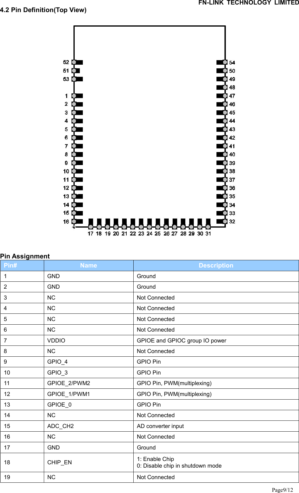 FN-LINK TECHNOLOGY LIMITEDPage9/124.2 Pin Definition(Top View)Pin AssignmentPin# Name Description1 GND Ground2 GND Ground3 NC Not Connected4 NC Not Connected5 NC Not Connected6 NC Not Connected7 VDDIO GPIOE and GPIOC group IO power8 NC Not Connected9 GPIO_4 GPIO Pin10 GPIO_3 GPIO Pin11 GPIOE_2/PWM2 GPIO Pin, PWM(multiplexing)12 GPIOE_1/PWM1 GPIO Pin, PWM(multiplexing)13 GPIOE_0 GPIO Pin14 NC Not Connected15 ADC_CH2 AD converter input16 NC Not Connected17 GND Ground18 CHIP_EN 1: Enable Chip0: Disable chip in shutdown mode19 NC Not Connected