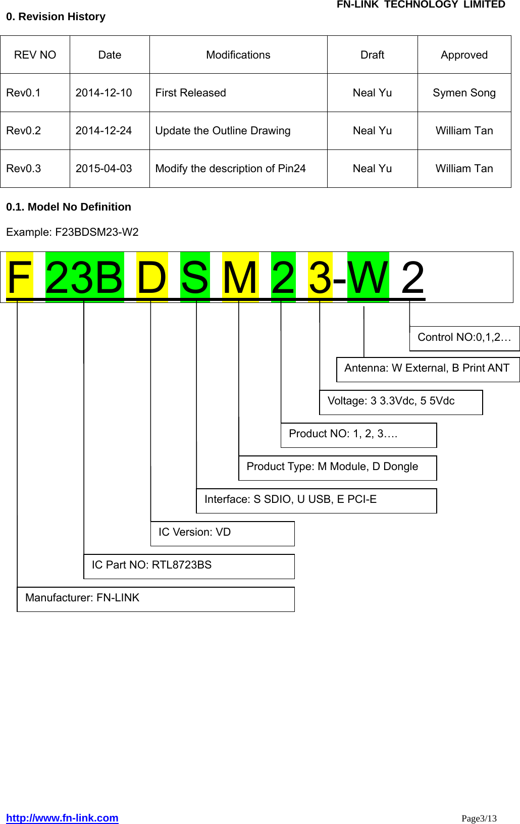               FN-LINK TECHNOLOGY LIMITED http://www.fn-link.com                                                                 Page3/13 0. Revision History  REV NO  Date  Modifications  Draft  Approved Rev0.1  2014-12-10  First Released  Neal Yu  Symen Song Rev0.2 2014-12-24 Update the Outline Drawing  Neal Yu  William Tan Rev0.3  2015-04-03  Modify the description of Pin24  Neal Yu  William Tan  0.1. Model No Definition    Example: F23BDSM23-W2                                            F 23B D S M 2 3-W 2 IC Part NO: RTL8723BS IC Version: VD   Interface: S SDIO, U USB, E PCI-E Product Type: M Module, D Dongle Voltage: 3 3.3Vdc, 5 5Vdc Antenna: W External, B Print ANT Product NO: 1, 2, 3…. Control NO:0,1,2…Manufacturer: FN-LINK 