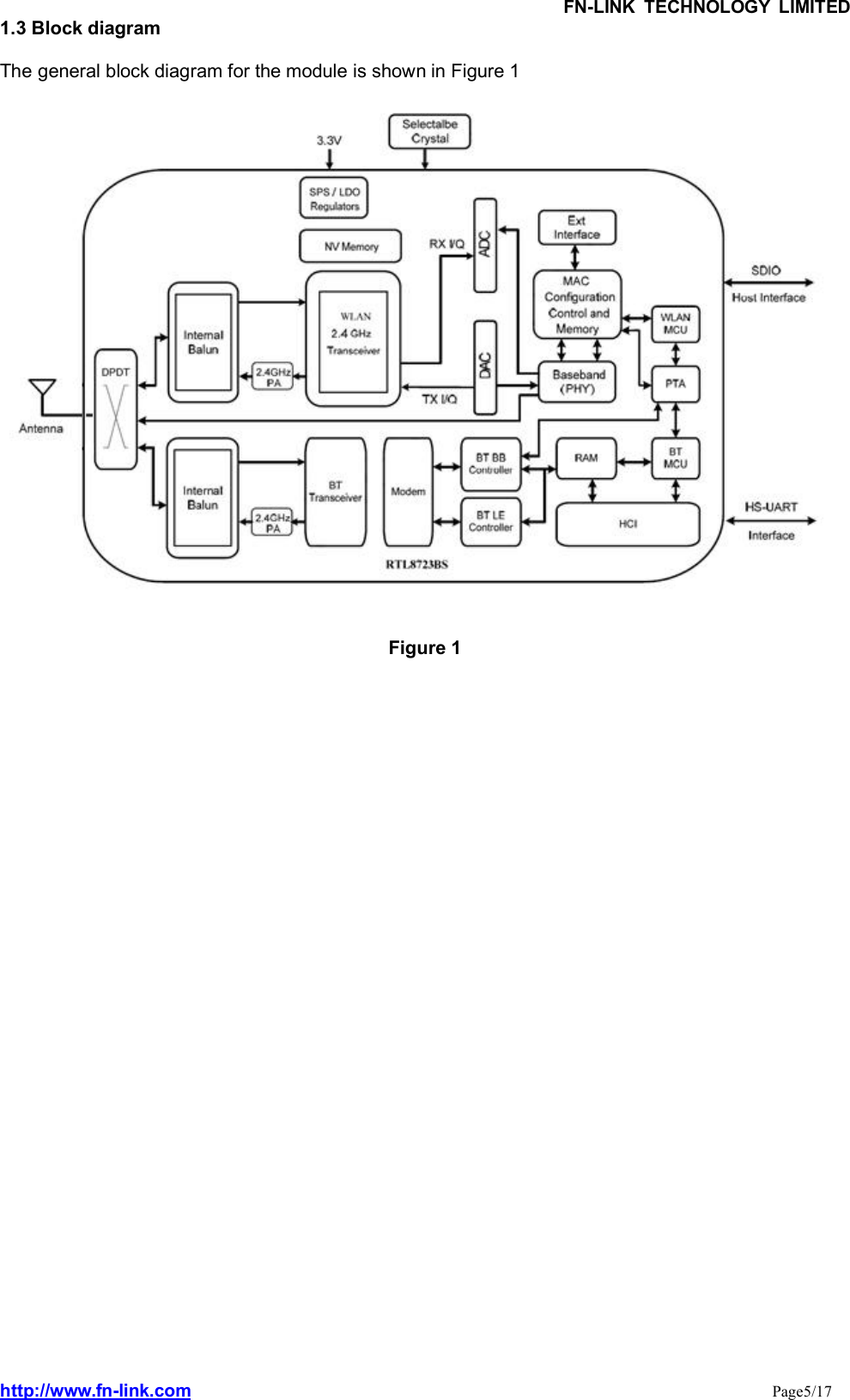 FN-LINK TECHNOLOGY LIMITEDhttp://www.fn-link.com Page5/171.3 Block diagramThe general block diagram for the module is shown in Figure 1Figure 1