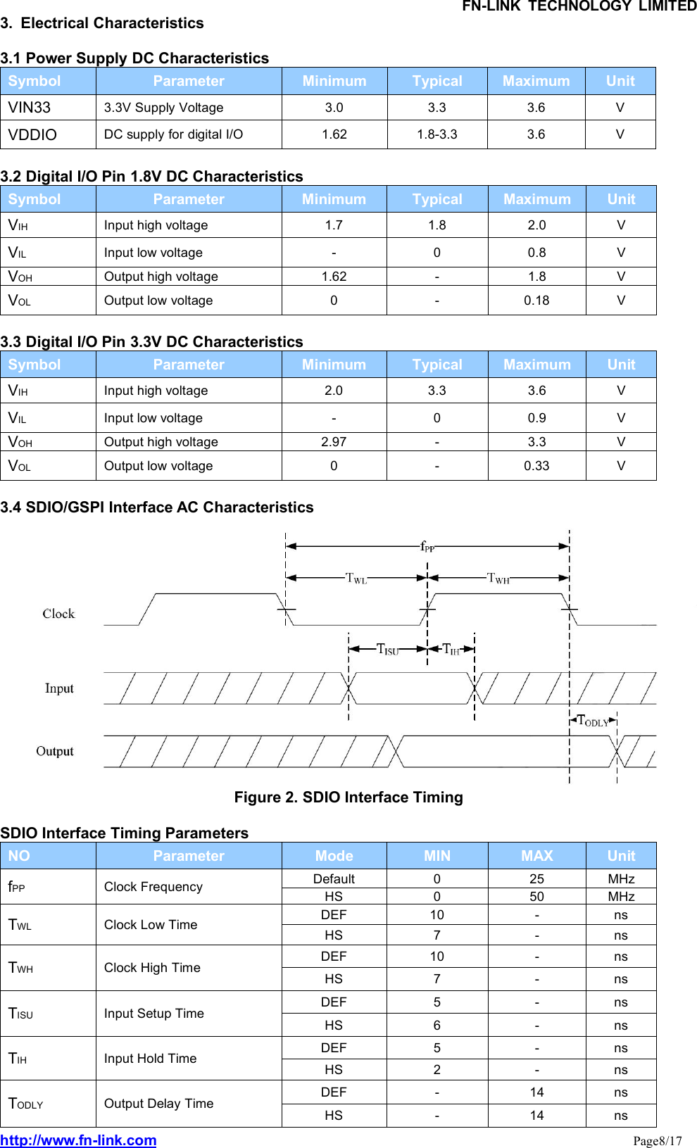 FN-LINK TECHNOLOGY LIMITEDhttp://www.fn-link.com Page8/173. Electrical Characteristics3.1 Power Supply DC CharacteristicsSymbol Parameter Minimum Typical Maximum UnitVIN33 3.3V Supply Voltage 3.0 3.3 3.6 VVDDIO DC supply for digital I/O 1.62 1.8-3.3 3.6 V3.2 Digital I/O Pin 1.8V DC CharacteristicsSymbol Parameter Minimum Typical Maximum UnitVIH Input high voltage 1.7 1.8 2.0 VVIL Input low voltage - 0 0.8 VVOH Output high voltage 1.62 - 1.8 VVOL Output low voltage 0 - 0.18 V3.3 Digital I/O Pin 3.3V DC CharacteristicsSymbol Parameter Minimum Typical Maximum UnitVIH Input high voltage 2.0 3.3 3.6 VVIL Input low voltage - 0 0.9 VVOH Output high voltage 2.97 - 3.3 VVOL Output low voltage 0 - 0.33 V3.4 SDIO/GSPI Interface AC CharacteristicsFigure 2. SDIO Interface TimingSDIO Interface Timing ParametersNO Parameter Mode MIN MAX UnitfPP Clock Frequency Default 0 25 MHzHS 0 50 MHzTWL Clock Low Time DEF 10 - nsHS 7 - nsTWH Clock High Time DEF 10 - nsHS 7 - nsTISU Input Setup Time DEF 5 - nsHS 6 - nsTIH Input Hold Time DEF 5 - nsHS 2 - nsTODLY Output Delay Time DEF - 14 nsHS - 14 ns