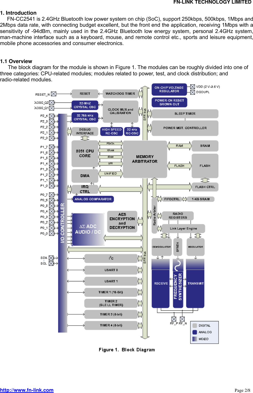                                FN-LINK TECHNOLOGY LIMITED http://www.fn-link.com                                                                                                                      Page 2/8 1. Introduction FN-CC2541 is 2.4GHz Bluetooth low power system on chip (SoC), support 250kbps, 500kbps, 1Mbps and 2Mbps data rate, with connecting budget excellent, but the front end the application, receiving 1Mbps with a sensitivity  of  -94dBm, mainly used  in  the  2.4GHz  Bluetooth low energy system,  personal 2.4GHz  system, man-machine interface such as a keyboard, mouse, and remote control etc., sports and leisure equipment, mobile phone accessories and consumer electronics.   1.1 Overview The block diagram for the module is shown in Figure 1. The modules can be roughly divided into one of three categories: CPU-related modules; modules related to power, test, and clock distribution; and radio-related modules.      