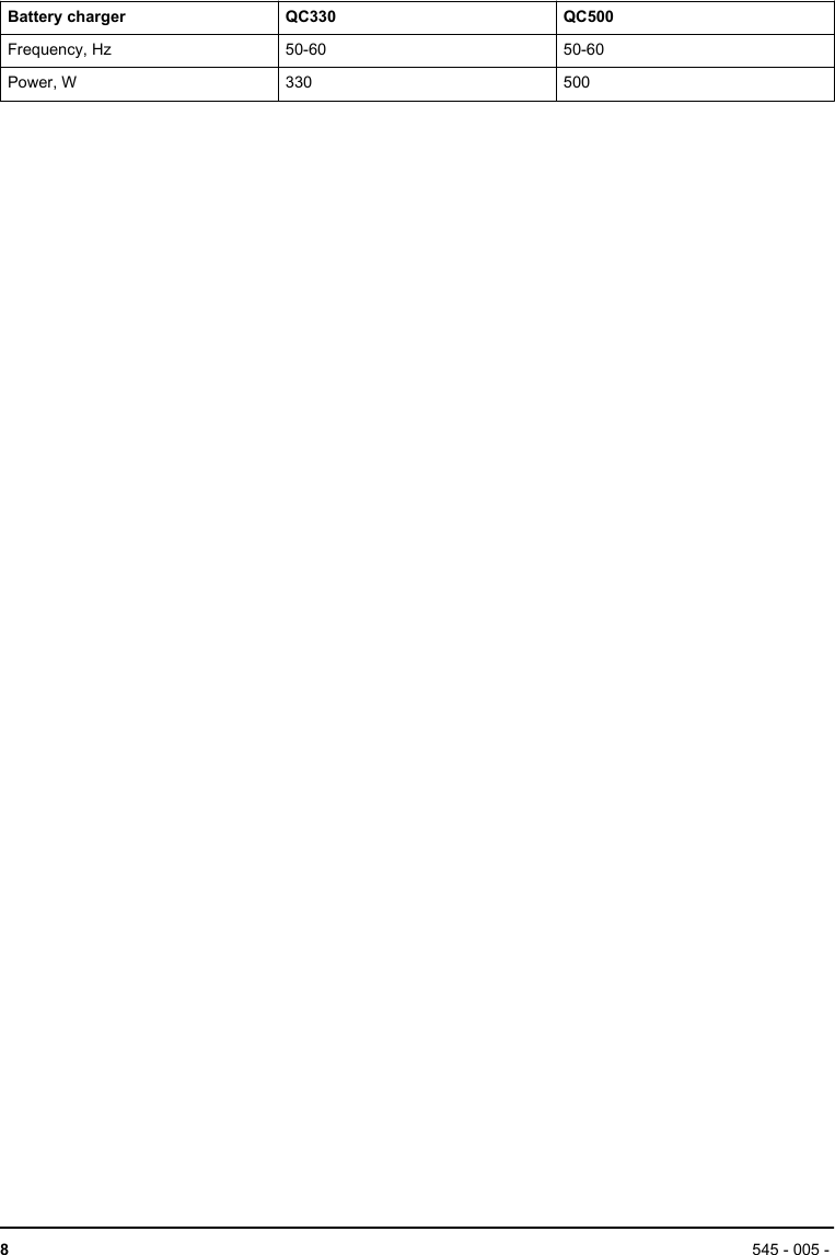 Battery charger QC330 QC500Frequency, Hz 50-60 50-60Power, W 330 5008545 - 005 - 