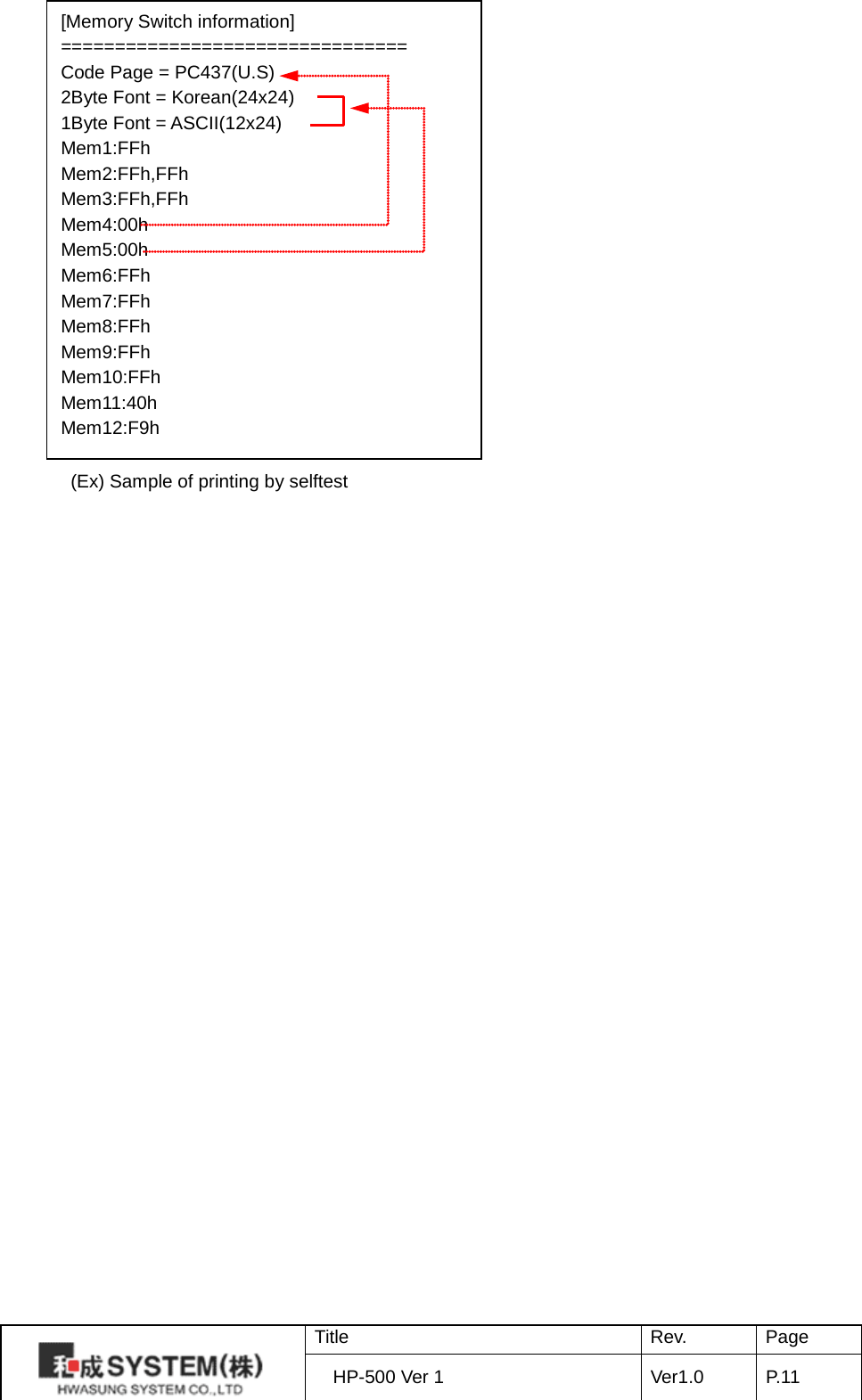                     [Memory Switch information] ================================ Code Page = PC437(U.S) 2Byte Font = Korean(24x24) 1Byte Font = ASCII(12x24) Mem1:FFh Mem2:FFh,FFh Mem3:FFh,FFh Mem4:00h Mem5:00h Mem6:FFh Mem7:FFh Mem8:FFh Mem9:FFh Mem10:FFh Mem11:40h Mem12:F9h   (Ex) Sample of printing by selftest   Title Rev. Page HP-500 Ver 1 Ver1.0 P. 11  