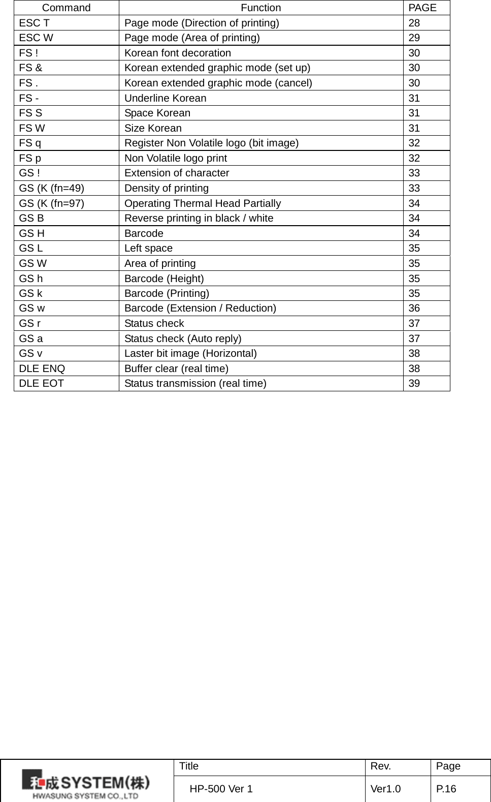  Command Function PAGE ESC T Page mode (Direction of printing) 28 ESC W Page mode (Area of printing) 29 FS ! Korean font decoration 30 FS &amp; Korean extended graphic mode (set up) 30 FS . Korean extended graphic mode (cancel) 30 FS - Underline Korean 31 FS S Space Korean 31 FS W Size Korean 31 FS q Register Non Volatile logo (bit image) 32 FS p Non Volatile logo print 32 GS ! Extension of character 33 GS (K (fn=49) Density of printing 33 GS (K (fn=97) Operating Thermal Head Partially 34 GS B Reverse printing in black / white 34 GS H Barcode 34 GS L Left space 35 GS W Area of printing 35 GS h Barcode (Height) 35 GS k Barcode (Printing) 35 GS w Barcode (Extension / Reduction) 36 GS r Status check 37 GS a Status check (Auto reply) 37 GS v Laster bit image (Horizontal) 38 DLE ENQ Buffer clear (real time) 38 DLE EOT Status transmission (real time) 39  Title Rev. Page HP-500 Ver 1 Ver1.0 P. 16  