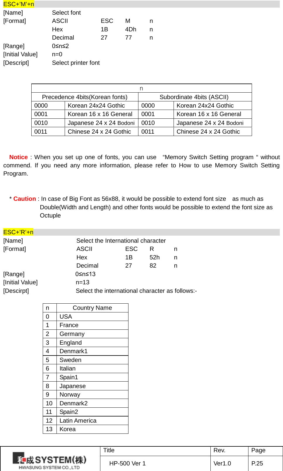 ESC+’M’+n                                                                                    [Name]    Select font   [Format]   ASCII    ESC  M  n     Hex    1B 4Dh  n     Decimal   27 77  n [Range]         0≤n≤2 [Initial Value] n=0 [Descript] Select printer font   n Precedence 4bits(Korean fonts) Subordinate 4bits (ASCII) 0000 Korean 24x24 Gothic 0000 Korean 24x24 Gothic 0001 Korean 16 x 16 General 0001 Korean 16 x 16 General 0010 Japanese 24 x 24 Bodoni 0010 Japanese 24 x 24 Bodoni 0011 Chinese 24 x 24 Gothic 0011 Chinese 24 x 24 Gothic   Notice : When you set up one of fonts, you can use  “Memory Switch Setting program “ without commend.  If you need any more information, please refer to How to use Memory Switch Setting Program.   * Caution : In case of Big Font as 56x88, it would be possible to extend font size    as much as  Double(Width and Length) and other fonts would be possible to extend the font size as   Octuple  ESC+’R’+n                                                                                    [Name]    Select the International character [Format]    ASCII    ESC  R  n     Hex    1B 52h  n     Decimal   27 82  n [Range]    0≤n≤13 [Initial Value] n=13 [Descirpt] Select the international character as follows:-  n Country Name 0 USA 1 France 2 Germany 3 England 4 Denmark1 5 Sweden 6 Italian 7 Spain1 8 Japanese 9 Norway 10 Denmark2 11 Spain2 12 Latin America 13 Korea   Title Rev. Page HP-500 Ver 1 Ver1.0 P. 25  