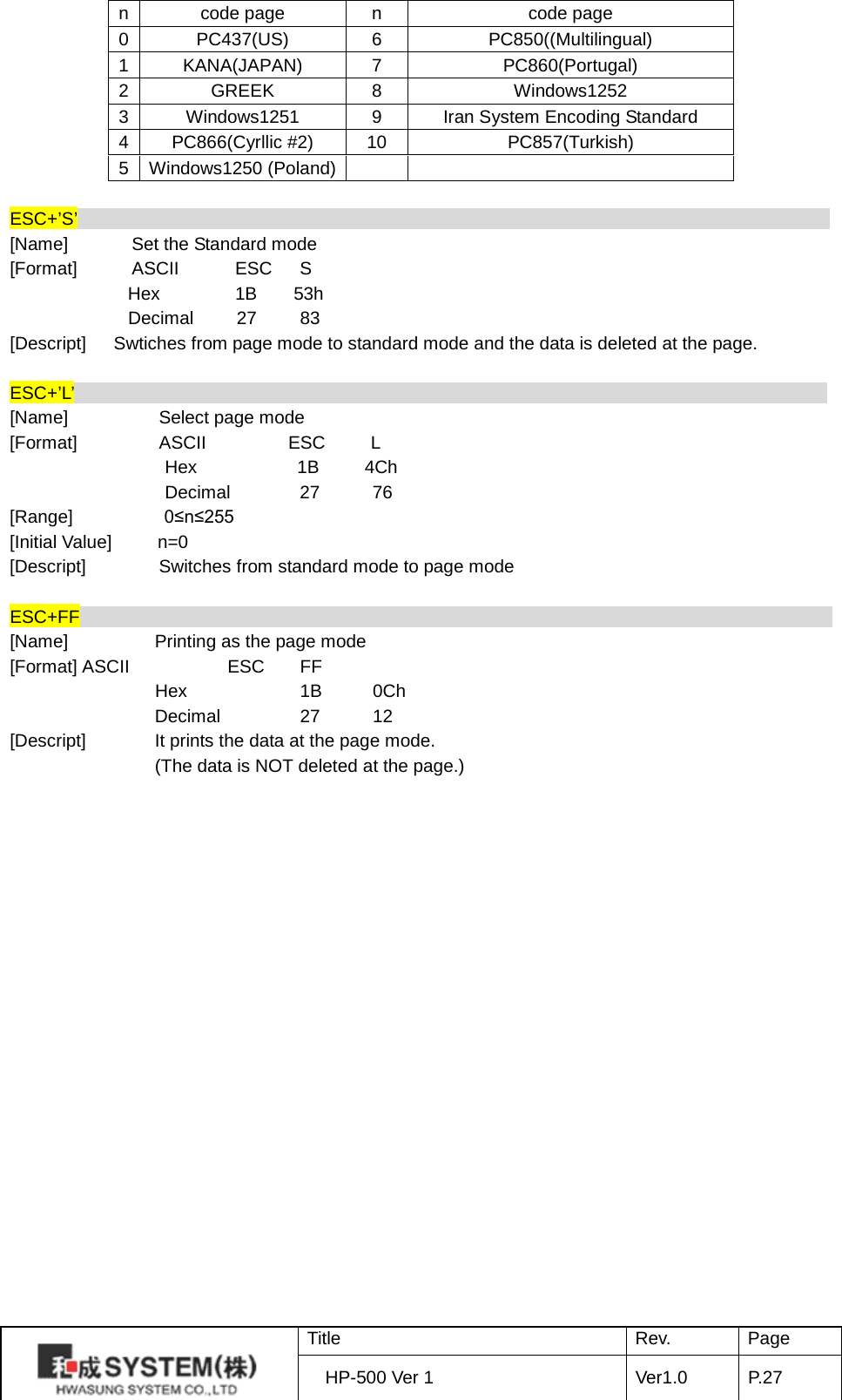 n code page n code page 0 PC437(US) 6 PC850((Multilingual) 1 KANA(JAPAN) 7 PC860(Portugal) 2 GREEK 8 Windows1252 3 Windows1251 9 Iran System Encoding Standard 4 PC866(Cyrllic #2) 10 PC857(Turkish) 5 Windows1250 (Poland)      ESC+’S’                                                                                    [Name]       Set the Standard mode   [Format]      ASCII ESC  S Hex 1B    53h Decimal    27 83 [Descript]   Swtiches from page mode to standard mode and the data is deleted at the page.  ESC+’L’                                                                                    [Name]          Select page mode [Format]         ASCII         ESC     L Hex           1B     4Ch Decimal 27 76 [Range]          0≤n≤255 [Initial Value]     n=0 [Descript]        Switches from standard mode to page mode  ESC+FF                                                                                    [Name]    Printing as the page mode [Format] ASCII    ESC FF     Hex    1B 0Ch     Decimal   27 12 [Descript] It prints the data at the page mode.   (The data is NOT deleted at the page.)    Title Rev. Page HP-500 Ver 1 Ver1.0 P. 27  