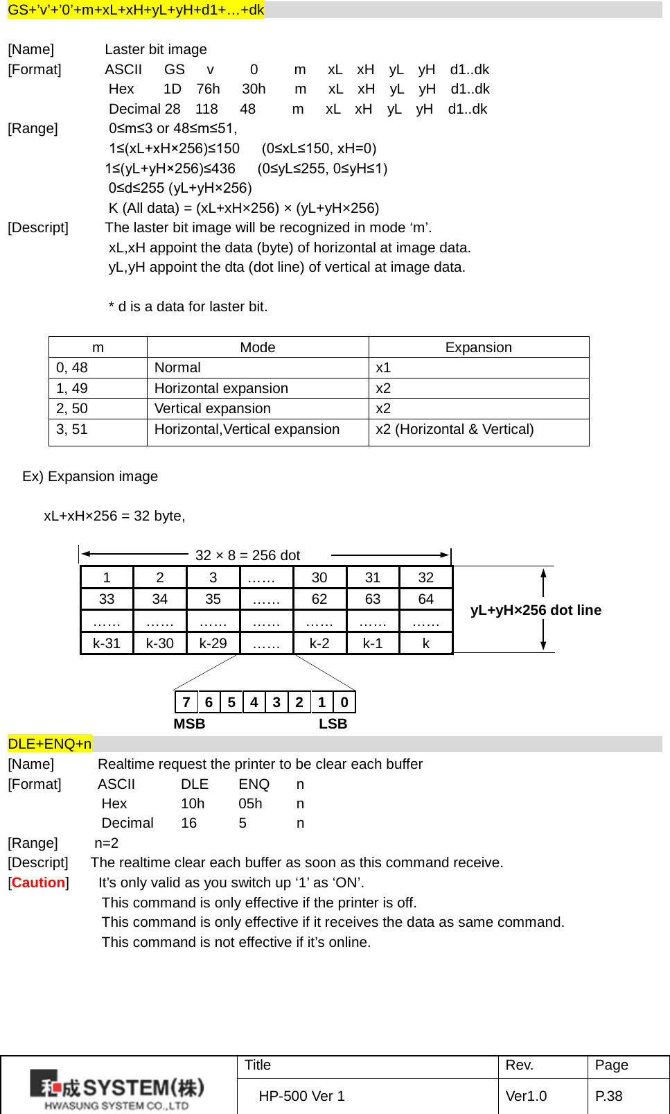 GS+’v’+’0’+m+xL+xH+yL+yH+d1+…+dk                                                                                  [Name]       Laster bit image [Format]      ASCII GS   v     0     m   xL  xH  yL  yH  d1..dk Hex    1D  76h   30h    m   xL  xH  yL  yH  d1..dk        Decimal 28  118   48     m   xL  xH  yL  yH  d1..dk [Range]       0≤m≤3 or 48≤m≤51, 1≤(xL+xH×256)≤150      (0≤xL≤150, xH=0)  1≤(yL+yH×256)≤436      (0≤yL≤255, 0≤yH≤1) 0≤d≤255 (yL+yH×256) K (All data) = (xL+xH×256) × (yL+yH×256)   [Descript]     The laster bit image will be recognized in mode ‘m’.               xL,xH appoint the data (byte) of horizontal at image data. yL,yH appoint the dta (dot line) of vertical at image data.  * d is a data for laster bit.  m Mode Expansion 0, 48 Normal x1 1, 49 Horizontal expansion x2   2, 50 Vertical expansion x2   3, 51 Horizontal,Vertical expansion   x2 (Horizontal &amp; Vertical)  Ex) Expansion image         xL+xH×256 = 32 byte,  32 × 8 = 256 dot 1 2 3 …… 30 31 32 33 34 35 …… 62 63 64 …… …… …… …… …… …… …… k-31 k-30 k-29 …… k-2 k-1 k    DLE+ENQ+n                                                                                    [Name]      Realtime request the printer to be clear each buffer [Format]     ASCII    DLE ENQ  n Hex    10h 05h  n Decimal   16  5  n [Range]     n=2 [Descript]   The realtime clear each buffer as soon as this command receive. [Caution]        It’s only valid as you switch up ‘1’ as ‘ON’.              This command is only effective if the printer is off. This command is only effective if it receives the data as same command.              This command is not effective if it’s online.      yL+yH×256 dot line  7 6 5 4 3 2 1 0 MSB                LSB  Title Rev. Page HP-500 Ver 1 Ver1.0 P. 38  