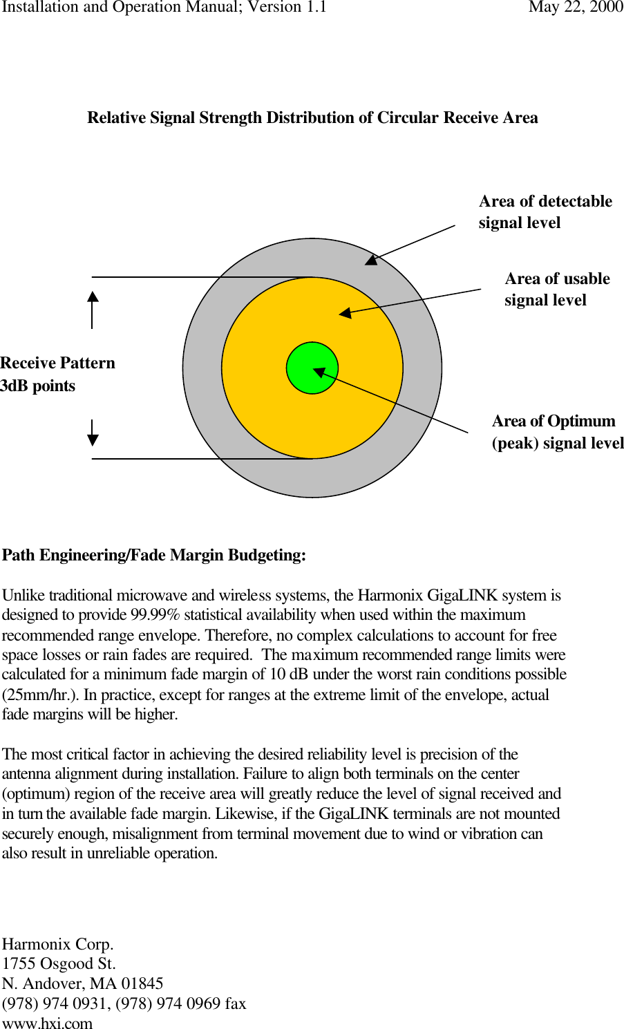 Installation and Operation Manual; Version 1.1  May 22, 2000 Harmonix Corp.        1755 Osgood St.       N. Andover, MA 01845 (978) 974 0931, (978) 974 0969 fax www.hxi.com     Relative Signal Strength Distribution of Circular Receive Area                                                                                                                                                                                                Path Engineering/Fade Margin Budgeting:  Unlike traditional microwave and wireless systems, the Harmonix GigaLINK system is designed to provide 99.99% statistical availability when used within the maximum recommended range envelope. Therefore, no complex calculations to account for free space losses or rain fades are required.  The maximum recommended range limits were calculated for a minimum fade margin of 10 dB under the worst rain conditions possible (25mm/hr.). In practice, except for ranges at the extreme limit of the envelope, actual fade margins will be higher.   The most critical factor in achieving the desired reliability level is precision of the antenna alignment during installation. Failure to align both terminals on the center (optimum) region of the receive area will greatly reduce the level of signal received and in turn the available fade margin. Likewise, if the GigaLINK terminals are not mounted securely enough, misalignment from terminal movement due to wind or vibration can also result in unreliable operation.      Area of detectable signal level Area of usable signal level Area of Optimum (peak) signal level  Receive Pattern  3dB points 