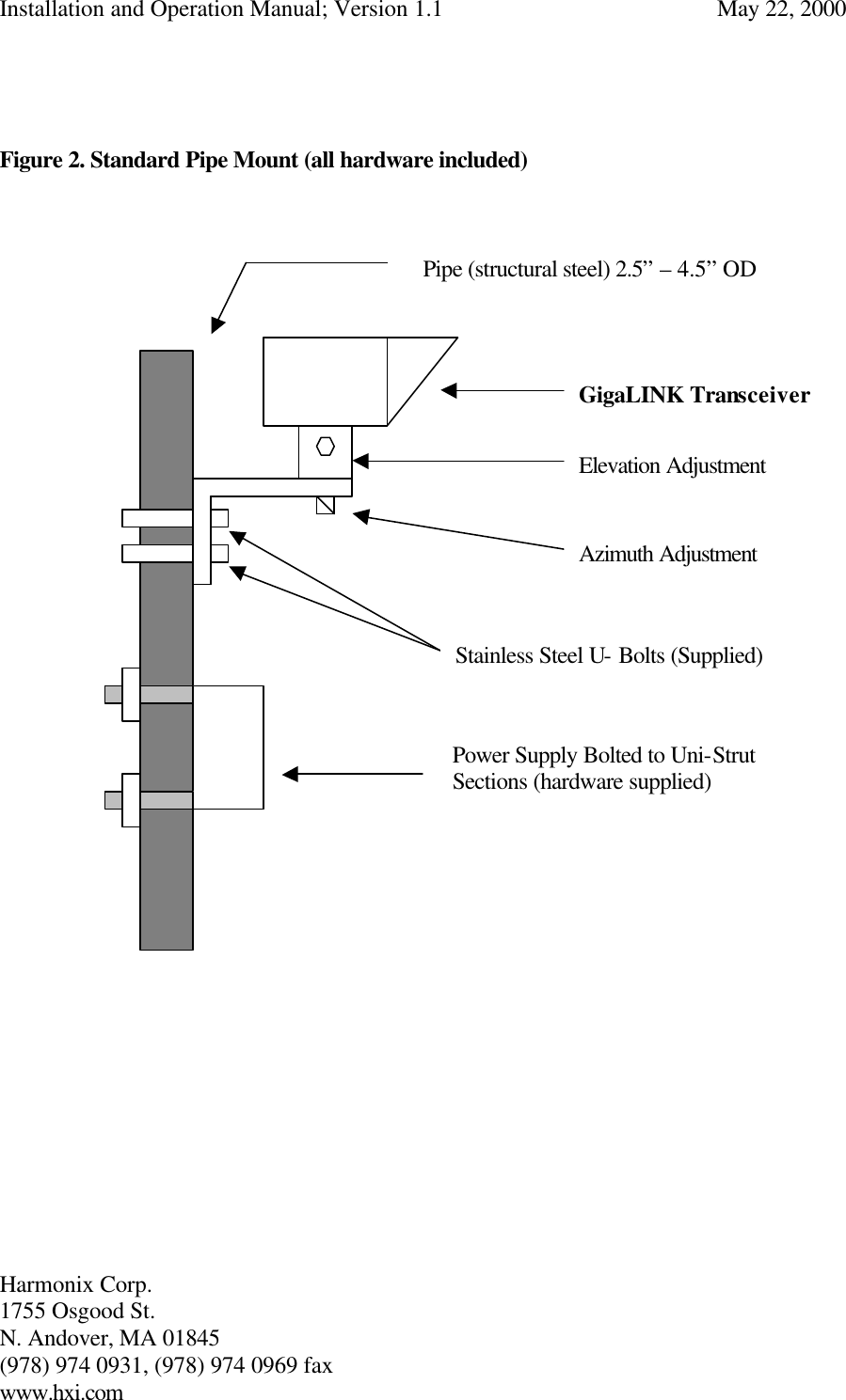 Installation and Operation Manual; Version 1.1  May 22, 2000 Harmonix Corp.        1755 Osgood St.       N. Andover, MA 01845 (978) 974 0931, (978) 974 0969 fax www.hxi.com     Figure 2. Standard Pipe Mount (all hardware included)          Pipe (structural steel) 2.5” – 4.5” OD                  Power Supply Bolted to Uni-Strut Sections (hardware supplied)                  GigaLINK Transceiver Elevation Adjustment Azimuth Adjustment Stainless Steel U- Bolts (Supplied) 