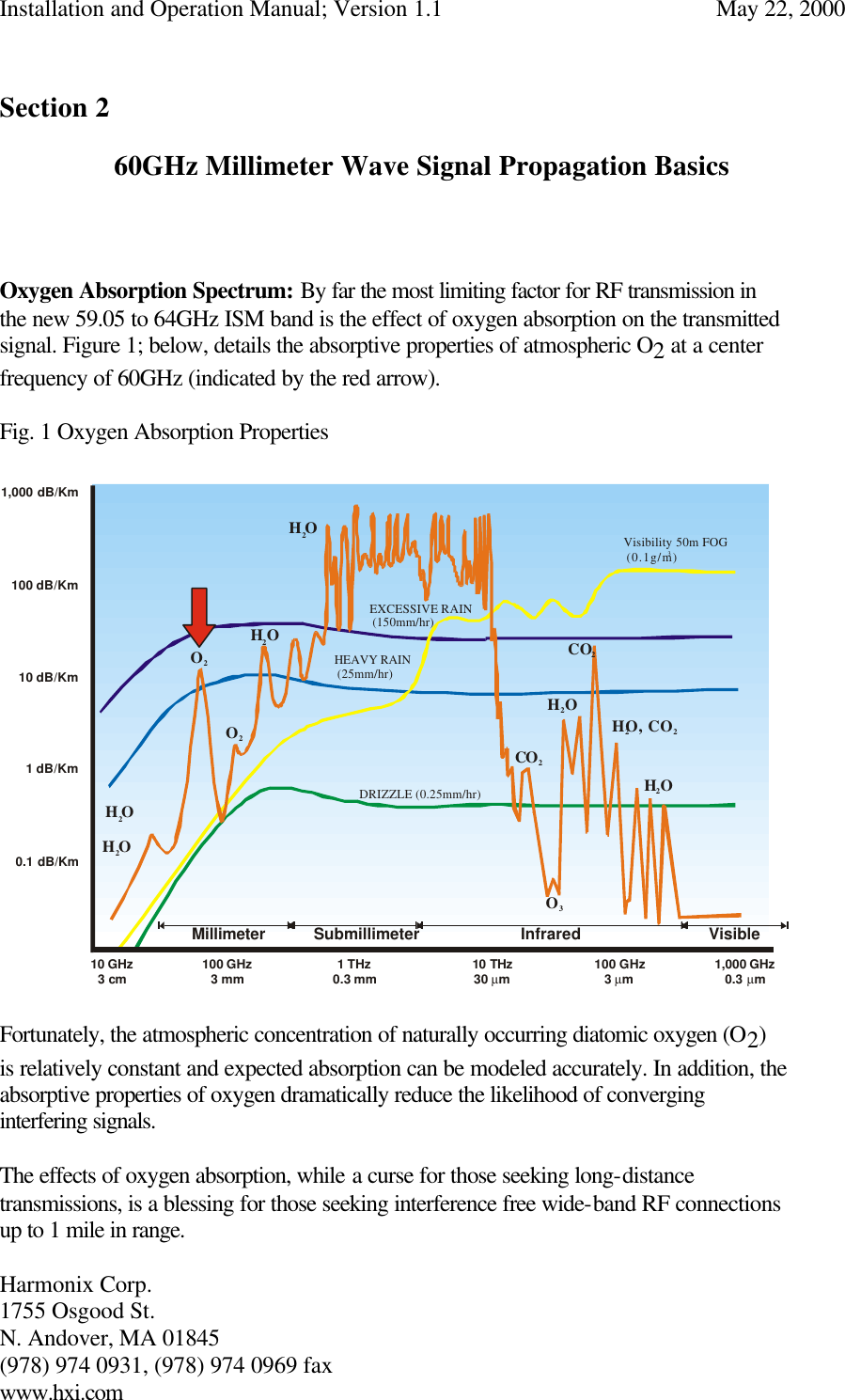 Installation and Operation Manual; Version 1.1  May 22, 2000 Harmonix Corp.        1755 Osgood St.       N. Andover, MA 01845 (978) 974 0931, (978) 974 0969 fax www.hxi.com   Section 2  60GHz Millimeter Wave Signal Propagation Basics    Oxygen Absorption Spectrum: By far the most limiting factor for RF transmission in the new 59.05 to 64GHz ISM band is the effect of oxygen absorption on the transmitted signal. Figure 1; below, details the absorptive properties of atmospheric O2 at a center frequency of 60GHz (indicated by the red arrow).  Fig. 1 Oxygen Absorption Properties  Fortunately, the atmospheric concentration of naturally occurring diatomic oxygen (O2) is relatively constant and expected absorption can be modeled accurately. In addition, the absorptive properties of oxygen dramatically reduce the likelihood of converging interfering signals.  The effects of oxygen absorption, while a curse for those seeking long-distance transmissions, is a blessing for those seeking interference free wide-band RF connections up to 1 mile in range.  CO2CO2O3O2O2HO2HO2HO2HO, CO22HO2HO2HO2DRIZZLE (0.25mm/hr)Millimeter10 GHz3 cm0.1 dB/Km1 dB/Km10 dB/Km100 dB/Km1,000 dB/Km100 GHz3 mm 1 THz0.3 mm 10 THz30 mµ100 GHz3 mµ1,000 GHz0.3 mµSubmillimeter Infrared VisibleHEAVY RAIN (25mm/hr)Visibility 50m FOG (0.1g/m)3EXCESSIVE RAIN (150mm/hr)