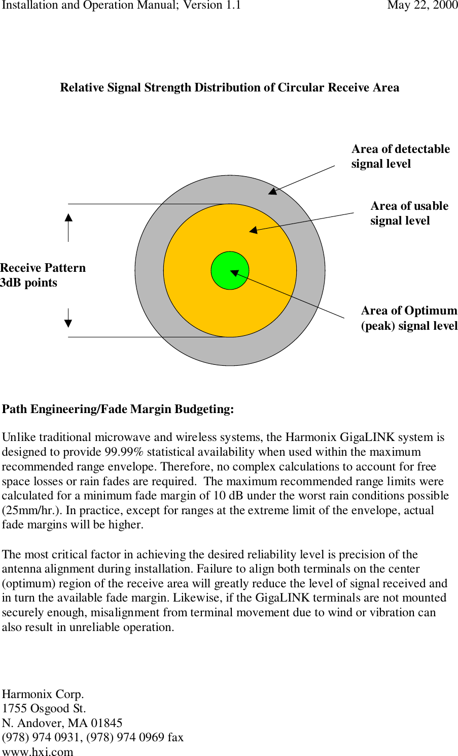 Installation and Operation Manual; Version 1.1  May 22, 2000Harmonix Corp. 1755 Osgood St.N. Andover, MA 01845(978) 974 0931, (978) 974 0969 faxwww.hxi.comRelative Signal Strength Distribution of Circular Receive AreaPath Engineering/Fade Margin Budgeting:Unlike traditional microwave and wireless systems, the Harmonix GigaLINK system isdesigned to provide 99.99% statistical availability when used within the maximumrecommended range envelope. Therefore, no complex calculations to account for freespace losses or rain fades are required.  The maximum recommended range limits werecalculated for a minimum fade margin of 10 dB under the worst rain conditions possible(25mm/hr.). In practice, except for ranges at the extreme limit of the envelope, actualfade margins will be higher.The most critical factor in achieving the desired reliability level is precision of theantenna alignment during installation. Failure to align both terminals on the center(optimum) region of the receive area will greatly reduce the level of signal received andin turn the available fade margin. Likewise, if the GigaLINK terminals are not mountedsecurely enough, misalignment from terminal movement due to wind or vibration canalso result in unreliable operation.Area of detectablesignal levelArea of usablesignal levelArea of Optimum(peak) signal levelReceive Pattern3dB points