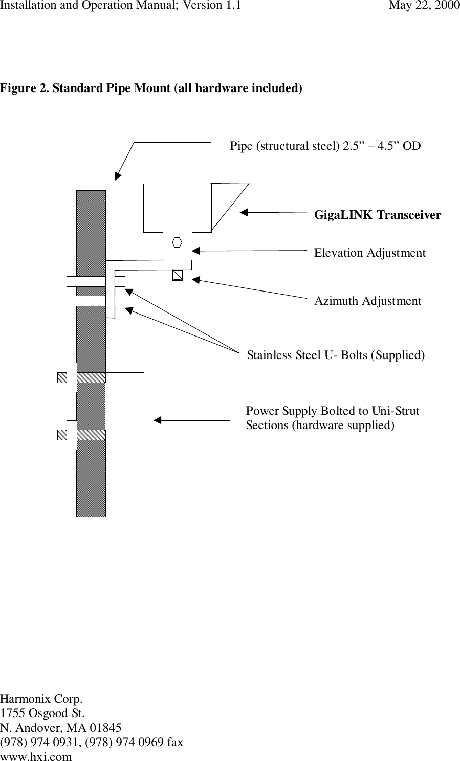 Installation and Operation Manual; Version 1.1  May 22, 2000Harmonix Corp. 1755 Osgood St.N. Andover, MA 01845(978) 974 0931, (978) 974 0969 faxwww.hxi.comFigure 2. Standard Pipe Mount (all hardware included)Pipe (structural steel) 2.5” – 4.5” ODPower Supply Bolted to Uni-StrutSections (hardware supplied)GigaLINK TransceiverElevation AdjustmentAzimuth AdjustmentStainless Steel U- Bolts (Supplied)