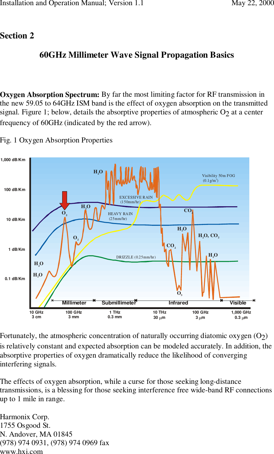 Installation and Operation Manual; Version 1.1  May 22, 2000Harmonix Corp. 1755 Osgood St.N. Andover, MA 01845(978) 974 0931, (978) 974 0969 faxwww.hxi.comSection 260GHz Millimeter Wave Signal Propagation BasicsOxygen Absorption Spectrum: By far the most limiting factor for RF transmission inthe new 59.05 to 64GHz ISM band is the effect of oxygen absorption on the transmittedsignal. Figure 1; below, details the absorptive properties of atmospheric O2 at a centerfrequency of 60GHz (indicated by the red arrow).Fig. 1 Oxygen Absorption PropertiesFortunately, the atmospheric concentration of naturally occurring diatomic oxygen (O2)is relatively constant and expected absorption can be modeled accurately. In addition, theabsorptive properties of oxygen dramatically reduce the likelihood of converginginterfering signals.The effects of oxygen absorption, while a curse for those seeking long-distancetransmissions, is a blessing for those seeking interference free wide-band RF connectionsup to 1 mile in range.CO2CO2O3O2O2HO2HO2HO2HO, CO22HO2HO2HO2DRIZZLE (0.25mm/hr)Millimeter10 GHz3 cm0.1 dB/Km1 dB/Km10 dB/Km100 dB/Km1,000 dB/Km100 GHz3 mm 1 THz0.3 mm 10 THz30 mµ100 GHz3 mµ1,000 GHz0.3 mµSubmillimeter Infrared VisibleHEAVY RAIN (25mm/hr)Visibility 50m FOG (0.1g/m )3EXCESSIVE RAIN (150mm/hr)