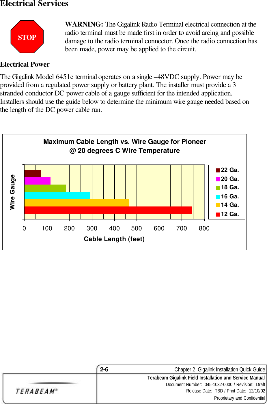 2-6    Chapter 2  Gigalink Installation Quick Guide Terabeam Gigalink Field Installation and Service Manual Document Number:  045-1032-0000 / Revision:  Draft Release Date:  TBD / Print Date:  12/10/02 Proprietary and Confidential  Electrical Services  WARNING: The Gigalink Radio Terminal electrical connection at the radio terminal must be made first in order to avoid arcing and possible damage to the radio terminal connector. Once the radio connection has been made, power may be applied to the circuit. Electrical Power The Gigalink Model 6451e terminal operates on a single –48VDC supply. Power may be provided from a regulated power supply or battery plant. The installer must provide a 3 stranded conductor DC power cable of a gauge sufficient for the intended application.  Installers should use the guide below to determine the minimum wire gauge needed based on the length of the DC power cable run.  Maximum Cable Length vs. Wire Gauge for Pioneer              @ 20 degrees C Wire Temperature0 100 200 300 400 500 600 700 800Wire GaugeCable Length (feet)22 Ga.20 Ga.18 Ga.16 Ga.14 Ga.12 Ga.   STOP 