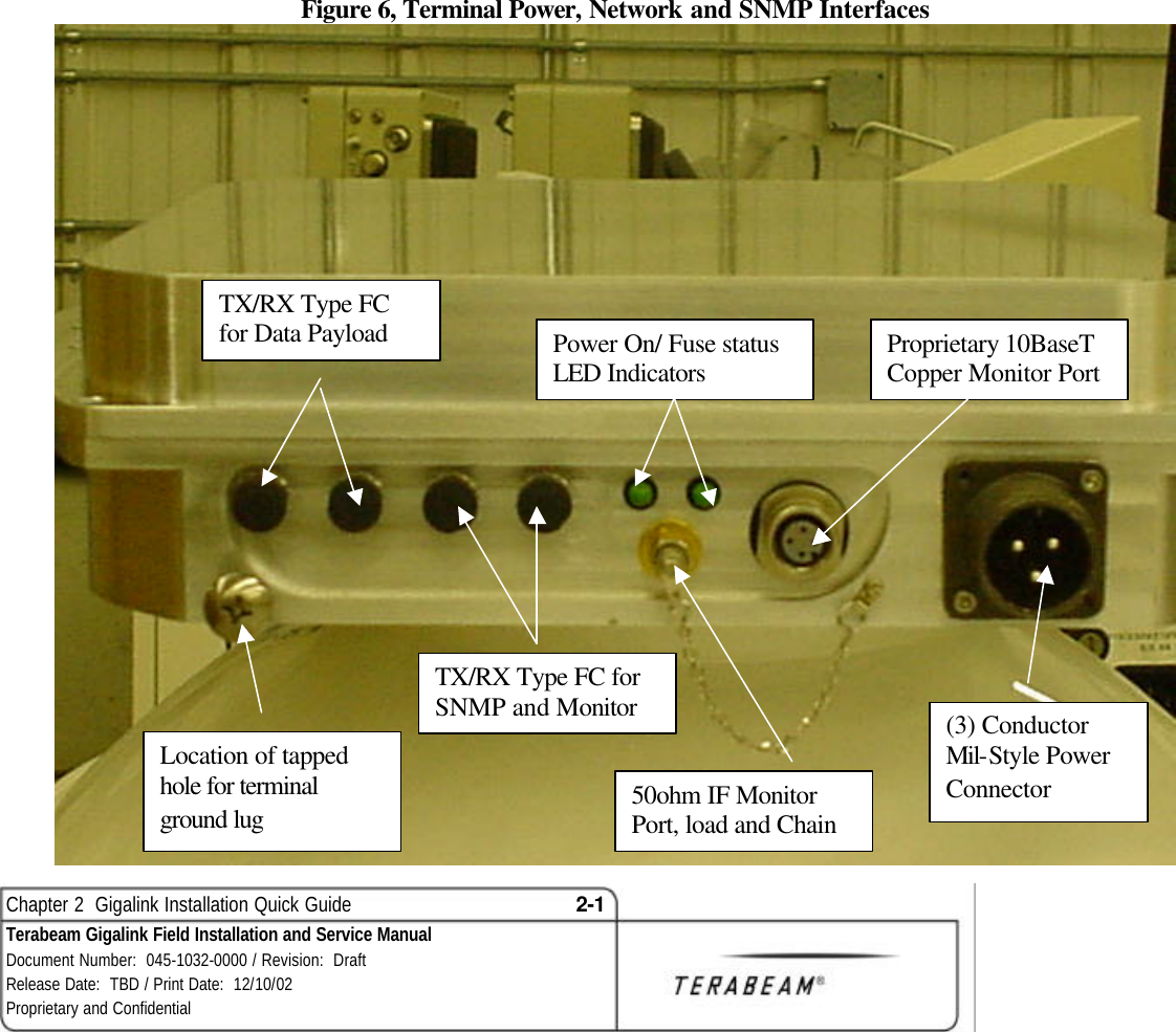  Chapter 2  Gigalink Installation Quick Guide 2-1 Terabeam Gigalink Field Installation and Service Manual Document Number:  045-1032-0000 / Revision:  Draft Release Date:  TBD / Print Date:  12/10/02 Proprietary and Confidential  Figure 6, Terminal Power, Network and SNMP Interfaces  TX/RX Type FC for Data Payload TX/RX Type FC for SNMP and Monitor Proprietary 10BaseT Copper Monitor Port Power On/ Fuse status LED Indicators 50ohm IF Monitor Port, load and Chain (3) Conductor Mil-Style Power Connector Location of tapped hole for terminal ground lug 