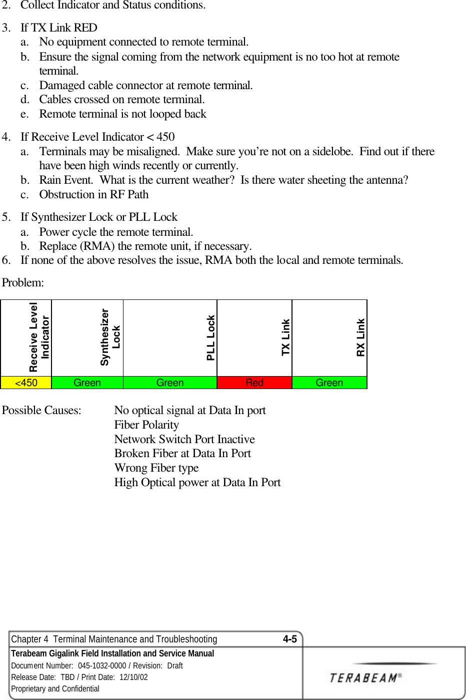  Chapter 4  Terminal Maintenance and Troubleshooting 4-5 Terabeam Gigalink Field Installation and Service Manual Document Number:  045-1032-0000 / Revision:  Draft Release Date:  TBD / Print Date:  12/10/02 Proprietary and Confidential  2.  Collect Indicator and Status conditions.  3.  If TX Link RED a. No equipment connected to remote terminal. b.  Ensure the signal coming from the network equipment is no too hot at remote terminal. c. Damaged cable connector at remote terminal. d.  Cables crossed on remote terminal. e. Remote terminal is not looped back 4.  If Receive Level Indicator &lt; 450 a. Terminals may be misaligned.  Make sure you’re not on a sidelobe.  Find out if there have been high winds recently or currently. b.  Rain Event.  What is the current weather?  Is there water sheeting the antenna? c. Obstruction in RF Path 5.  If Synthesizer Lock or PLL Lock a. Power cycle the remote terminal. b.  Replace (RMA) the remote unit, if necessary. 6.  If none of the above resolves the issue, RMA both the local and remote terminals. Problem: Receive Level Indicator Synthesizer Lock  PLL Lock TX Link RX Link &lt;450 Green Green Red Green  Possible Causes: No optical signal at Data In port Fiber Polarity Network Switch Port Inactive Broken Fiber at Data In Port Wrong Fiber type High Optical power at Data In Port 