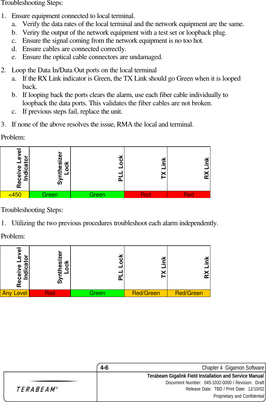 4-6    Chapter 4  Gigamon Software Terabeam Gigalink Field Installation and Service Manual Document Number:  045-1032-0000 / Revision:  Draft Release Date:  TBD / Print Date:  12/10/02 Proprietary and Confidential  Troubleshooting Steps: 1.  Ensure equipment connected to local terminal. a. Verify the data rates of the local terminal and the network equipment are the same. b.  Veriry the output of the network equipment with a test set or loopback plug. c. Ensure the signal coming from the network equipment is no too hot. d.  Ensure cables are connected correctly. e. Ensure the optical cable connectors are undamaged. 2.  Loop the Data In/Data Out ports on the local terminal a. If the RX Link indicator is Green, the TX Link should go Green when it is looped back. b.  If looping back the ports clears the alarm, use each fiber cable individually to loopback the data ports. This validates the fiber cables are not broken. c. If previous steps fail, replace the unit. 3.  If none of the above resolves the issue, RMA the local and terminal. Problem: Receive Level Indicator Synthesizer Lock  PLL Lock TX Link RX Link &lt;450 Green Green Red Red  Troubleshooting Steps: 1.  Utilizing the two previous procedures troubleshoot each alarm independently. Problem: Receive Level Indicator Synthesizer Lock  PLL Lock TX Link RX Link Any Level Red Green Red/Green Red/Green  