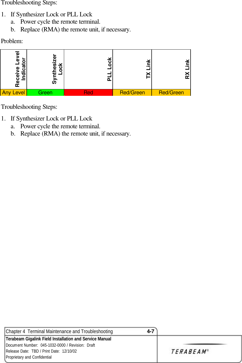  Chapter 4  Terminal Maintenance and Troubleshooting 4-7 Terabeam Gigalink Field Installation and Service Manual Document Number:  045-1032-0000 / Revision:  Draft Release Date:  TBD / Print Date:  12/10/02 Proprietary and Confidential  Troubleshooting Steps: 1.  If Synthesizer Lock or PLL Lock a. Power cycle the remote terminal. b.  Replace (RMA) the remote unit, if necessary. Problem: Receive Level Indicator Synthesizer Lock  PLL Lock TX Link RX Link Any Level Green Red Red/Green Red/Green  Troubleshooting Steps: 1.  If Synthesizer Lock or PLL Lock a. Power cycle the remote terminal. b.  Replace (RMA) the remote unit, if necessary.  