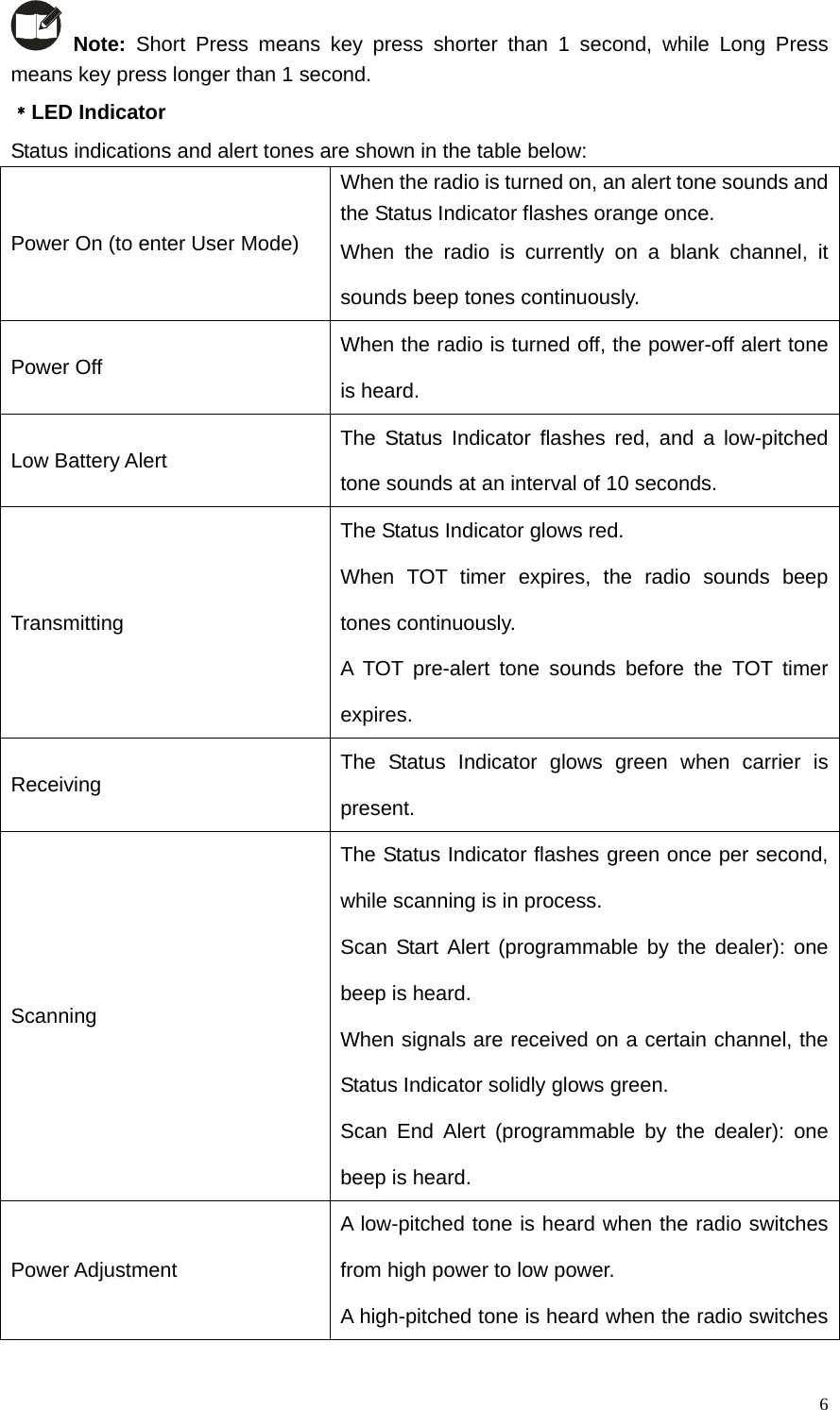   6 Note: Short Press means key press shorter than 1 second, while Long Press means key press longer than 1 second.   ﹡LED Indicator Status indications and alert tones are shown in the table below:   Power On (to enter User Mode) When the radio is turned on, an alert tone sounds and the Status Indicator flashes orange once.   When the radio is currently on a blank channel, it sounds beep tones continuously.   Power Off    When the radio is turned off, the power-off alert tone is heard.   Low Battery Alert    The Status Indicator flashes red, and a low-pitched tone sounds at an interval of 10 seconds.   Transmitting  The Status Indicator glows red.   When TOT timer expires, the radio sounds beep tones continuously.   A TOT pre-alert tone sounds before the TOT timer expires.  Receiving   The Status Indicator glows green when carrier is present.  Scanning  The Status Indicator flashes green once per second, while scanning is in process.   Scan Start Alert (programmable by the dealer): one beep is heard.   When signals are received on a certain channel, the Status Indicator solidly glows green.   Scan End Alert (programmable by the dealer): one beep is heard.   Power Adjustment   A low-pitched tone is heard when the radio switches from high power to low power.   A high-pitched tone is heard when the radio switches 