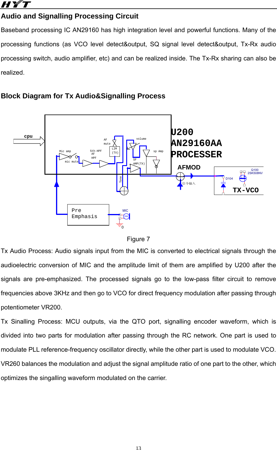                                                 13Audio and Signalling Processing Circuit Baseband processing IC AN29160 has high integration level and powerful functions. Many of the processing functions (as VCO level detect&amp;output, SQ signal level detect&amp;output, Tx-Rx audio processing switch, audio amplifier, etc) and can be realized inside. The Tx-Rx sharing can also be realized.  Block Diagram for Tx Audio&amp;Signalling Process  D104Q1002SK508NVTX-VCOcpuPreEmphasisSFAMP(TX)sp AmpToneAFMODMic ampU200AN29160AAPROCESSER信令输入AFHPF5th-HPFmicMICAFmutevolumemic muteLIM(TX)0 Figure 7 Tx Audio Process: Audio signals input from the MIC is converted to electrical signals through the audioelectric conversion of MIC and the amplitude limit of them are amplified by U200 after the signals are pre-emphasized. The processed signals go to the low-pass filter circuit to remove frequencies above 3KHz and then go to VCO for direct frequency modulation after passing through potentiometer VR200.   Tx Sinalling Process: MCU outputs, via the QTO port, signalling encoder waveform, which is divided into two parts for modulation after passing through the RC network. One part is used to modulate PLL reference-frequency oscillator directly, while the other part is used to modulate VCO.   VR260 balances the modulation and adjust the signal amplitude ratio of one part to the other, which optimizes the singalling waveform modulated on the carrier.     