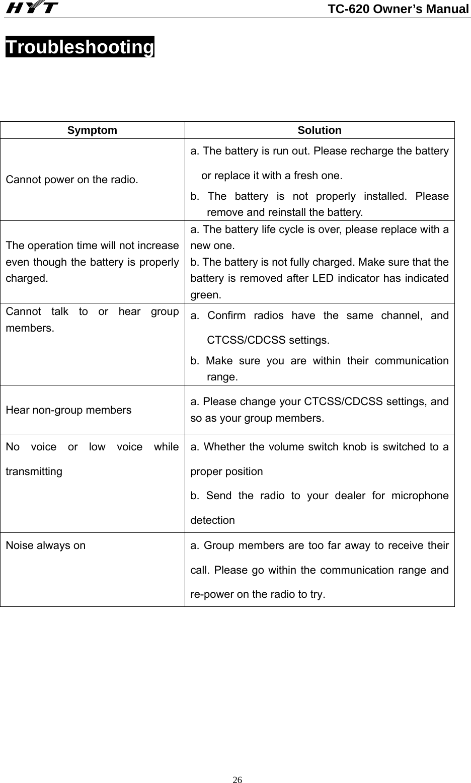                                                          TC-620 Owner’s Manual  26Troubleshooting      Symptom Solution Cannot power on the radio. a. The battery is run out. Please recharge the battery or replace it with a fresh one. b. The battery is not properly installed. Please remove and reinstall the battery. The operation time will not increase even though the battery is properly charged. a. The battery life cycle is over, please replace with a new one. b. The battery is not fully charged. Make sure that the battery is removed after LED indicator has indicated green.   Cannot talk to or hear group members. a. Confirm radios have the same channel, and CTCSS/CDCSS settings. b. Make sure you are within their communication range.  Hear non-group members  a. Please change your CTCSS/CDCSS settings, and so as your group members. No voice or low voice while transmitting  a. Whether the volume switch knob is switched to a proper position   b. Send the radio to your dealer for microphone detection  Noise always on    a. Group members are too far away to receive their call. Please go within the communication range and re-power on the radio to try.       