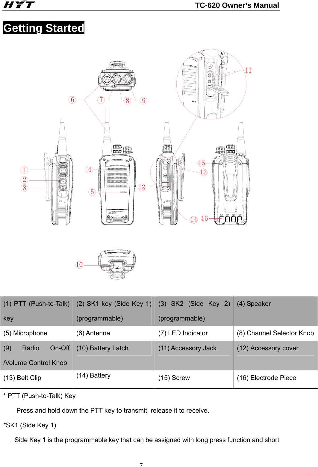                                                          TC-620 Owner’s Manual  7Getting Started 1245106 7 8 91213141131615  (1) PTT (Push-to-Talk) key    (2) SK1 key (Side Key 1) (programmable) (3) SK2 (Side Key 2) (programmable) (4) Speaker (5) Microphone  (6) Antenna  (7) LED Indicator  (8) Channel Selector Knob(9) Radio On-Off /Volume Control Knob   (10) Battery Latch  (11) Accessory Jack  (12) Accessory cover (13) Belt Clip  (14) Battery  (15) Screw    (16) Electrode Piece * PTT (Push-to-Talk) Key   Press and hold down the PTT key to transmit, release it to receive. *SK1 (Side Key 1)   Side Key 1 is the programmable key that can be assigned with long press function and short 