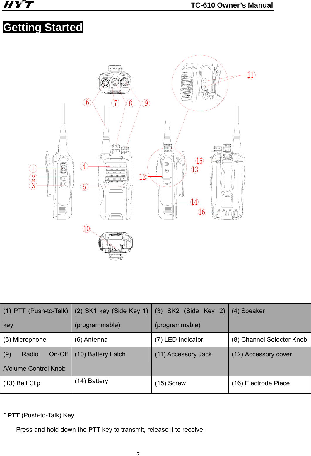                                                          TC-610 Owner’s Manual  7Getting Started   (1) PTT (Push-to-Talk) key    (2) SK1 key (Side Key 1) (programmable) (3) SK2 (Side Key 2) (programmable) (4) Speaker (5) Microphone  (6) Antenna  (7) LED Indicator  (8) Channel Selector Knob(9) Radio On-Off /Volume Control Knob   (10) Battery Latch  (11) Accessory Jack  (12) Accessory cover (13) Belt Clip  (14) Battery  (15) Screw    (16) Electrode Piece  * PTT (Push-to-Talk) Key   Press and hold down the PTT key to transmit, release it to receive. 