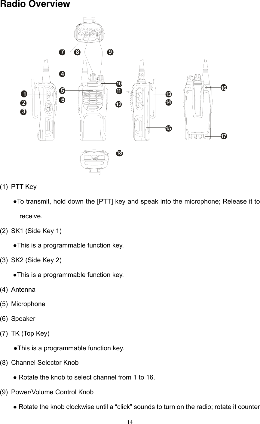  14 Radio Overview   1234567 8 910131411 161812171415 (1) PTT Key     ●To transmit, hold down the [PTT] key and speak into the microphone; Release it to receive. (2)  SK1 (Side Key 1) ●This is a programmable function key. (3)  SK2 (Side Key 2) ●This is a programmable function key. (4) Antenna (5) Microphone (6) Speaker (7)  TK (Top Key) ●This is a programmable function key. (8)  Channel Selector Knob ● Rotate the knob to select channel from 1 to 16. (9)  Power/Volume Control Knob     ● Rotate the knob clockwise until a “click” sounds to turn on the radio; rotate it counter 