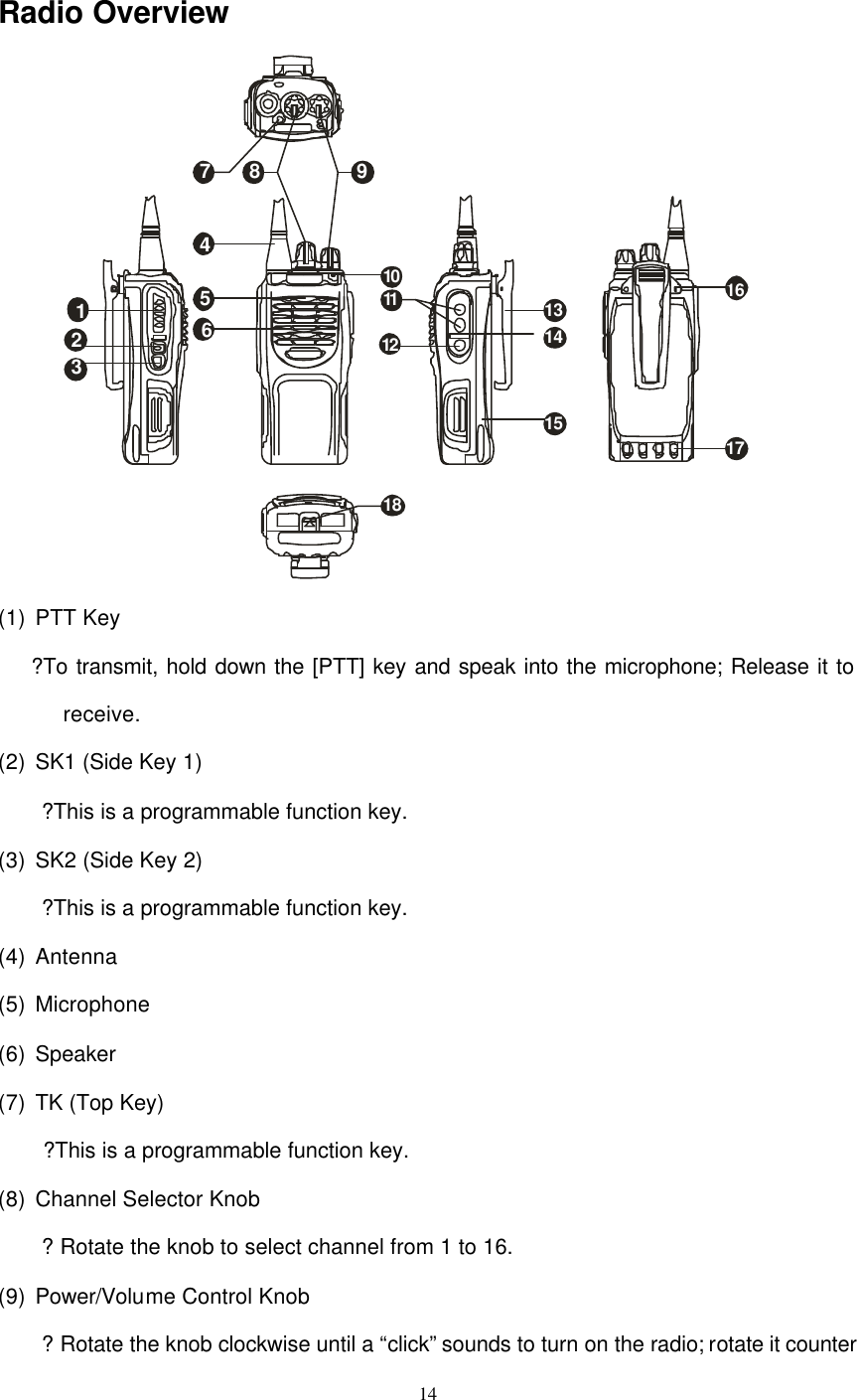  14  Radio Overview   1234567 8 910131411 161812171415 (1) PTT Key     ?To transmit, hold down the [PTT] key and speak into the microphone; Release it to receive. (2) SK1 (Side Key 1) ?This is a programmable function key. (3) SK2 (Side Key 2) ?This is a programmable function key. (4) Antenna (5) Microphone (6) Speaker (7) TK (Top Key) ?This is a programmable function key. (8) Channel Selector Knob ? Rotate the knob to select channel from 1 to 16. (9) Power/Volume Control Knob     ? Rotate the knob clockwise until a “click” sounds to turn on the radio; rotate it counter 