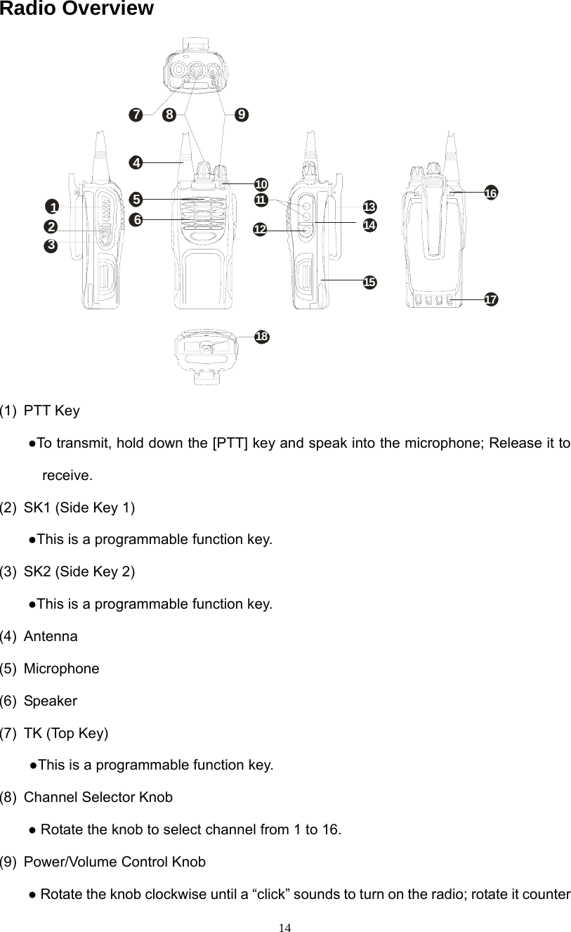  14 Radio Overview   1234567 8 910131411 161812171415 (1) PTT Key     ●To transmit, hold down the [PTT] key and speak into the microphone; Release it to receive. (2)  SK1 (Side Key 1) ●This is a programmable function key. (3)  SK2 (Side Key 2) ●This is a programmable function key. (4) Antenna (5) Microphone (6) Speaker (7)  TK (Top Key) ●This is a programmable function key. (8)  Channel Selector Knob ● Rotate the knob to select channel from 1 to 16. (9)  Power/Volume Control Knob     ● Rotate the knob clockwise until a “click” sounds to turn on the radio; rotate it counter 