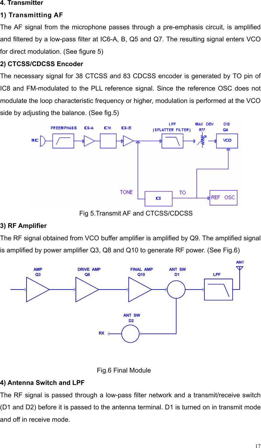   174. Transmitter 1) Transmitting AF The AF signal from the microphone passes through a pre-emphasis circuit, is amplified and filtered by a low-pass filter at IC6-A, B, Q5 and Q7. The resulting signal enters VCO for direct modulation. (See figure 5) 2) CTCSS/CDCSS Encoder                         The necessary signal for 38 CTCSS and 83 CDCSS encoder is generated by TO pin of IC8 and FM-modulated to the PLL reference signal. Since the reference OSC does not modulate the loop characteristic frequency or higher, modulation is performed at the VCO side by adjusting the balance. (See fig.5)  Fig 5.Transmit AF and CTCSS/CDCSS 3) RF Amplifier The RF signal obtained from VCO buffer amplifier is amplified by Q9. The amplified signal is amplified by power amplifier Q3, Q8 and Q10 to generate RF power. (See Fig.6) BCCBAMPQ3DRIVE  AMPQ8FINAL  AMPQ10ANT  SWD1 LPFANTANT  SWD2RX Fig.6 Final Module 4) Antenna Switch and LPF The RF signal is passed through a low-pass filter network and a transmit/receive switch (D1 and D2) before it is passed to the antenna terminal. D1 is turned on in transmit mode and off in receive mode. 
