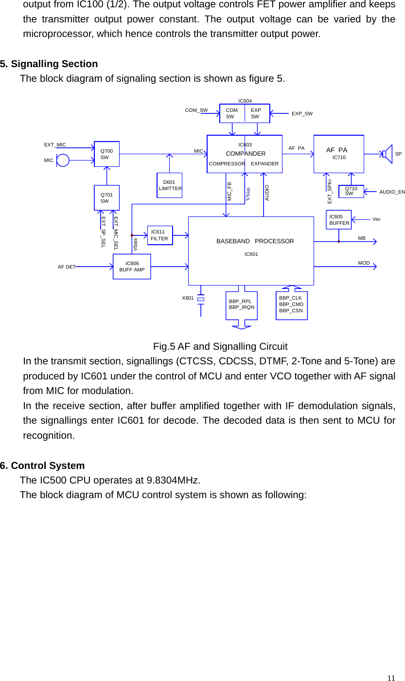  11output from IC100 (1/2). The output voltage controls FET power amplifier and keeps the transmitter output power constant. The output voltage can be varied by the microprocessor, which hence controls the transmitter output power.  5. Signalling Section The block diagram of signaling section is shown as figure 5. D601LIMITTERX601BASEBAND   PROCESSORIC601BBP_IRQNBBP_RPLSPMIC SWQ700 AF  PAIC710SWQ710MICAUDIO_ENEXT_SPK+EXT_MICBBP_CSNBBP_CMDBBP_CLKQ701SWEXT_MIC_SELEXT_SP_SELIC605BUFFER VerVbiasCOMPANDERIC603SWCOM_SW EXP EXP_SWIC604MODMBCOMPRESSOR EXPANDERAF  PAMIC_FBAUDIOSWCOMIC606BUFF AMPVbiasIC611FILTERAF DET Fig.5 AF and Signalling Circuit In the transmit section, signallings (CTCSS, CDCSS, DTMF, 2-Tone and 5-Tone) are produced by IC601 under the control of MCU and enter VCO together with AF signal from MIC for modulation.     In the receive section, after buffer amplified together with IF demodulation signals, the signallings enter IC601 for decode. The decoded data is then sent to MCU for recognition.   6. Control System The IC500 CPU operates at 9.8304MHz. The block diagram of MCU control system is shown as following: 