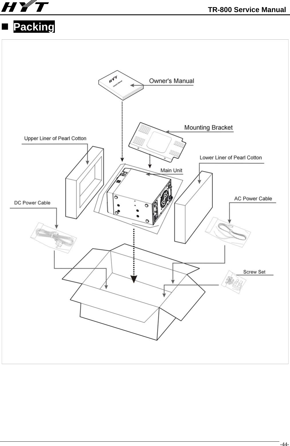                                                            TR-800 Service Manual  -44- Packing  