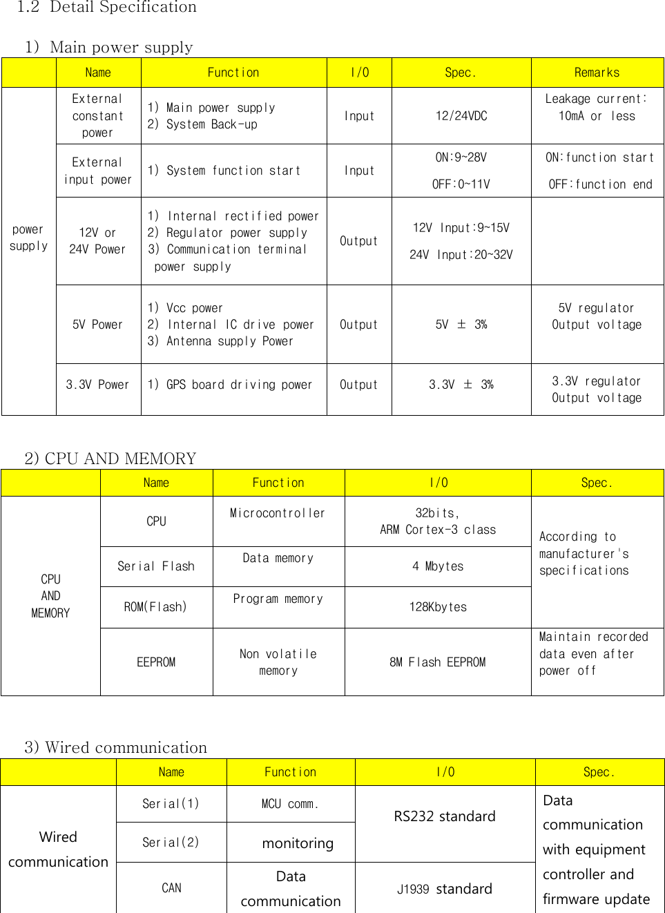 1.2   Detail Specification  1) Main power supply  Name Function I/O Spec. Remarks power supply  External constant power 1) Main power supply 2) System Back-up Input 12/24VDC Leakage current: 10mA or less  External input power 1) System function start Input ON:9~28V OFF:0~11V  ON:function start  OFF:function end 12V or 24V Power 1) Internal rectified power  2) Regulator power supply  3) Communication terminal power supply Output 12V Input:9~15V 24V Input:20~32V  5V Power 1) Vcc power 2) Internal IC drive power 3) Antenna supply Power Output 5V ± 3% 5V regulator Output voltage  3.3V Power 1) GPS board driving power  Output 3.3V ± 3% 3.3V regulator Output voltage      2) CPU AND MEMORY  Name Function I/O Spec.  CPU AND MEMORY  CPU Microcontroller  32bits, ARM Cortex-3 class According to manufacturer&apos;s specifications  Serial Flash Data memory  4 Mbytes ROM(Flash) Program memory  128Kbytes EEPROM Non volatile memory 8M Flash EEPROM Maintain recorded data even after power off    3) Wired communication  Name Function I/O Spec.  Wired communication  Serial(1) MCU comm. RS232 standard  Data communication with equipment controller and firmware update Serial(2) monitoring CAN Data communication J1939 standard    