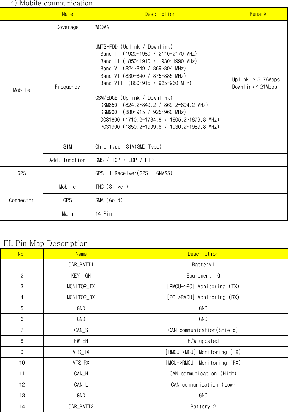 4) Mobile communication  Name Description Remark Mobile  Coverage WCDMA  Frequency UMTS-FDD (Uplink / Downlink)  Band I  (1920~1980 / 2110~2170 MHz)  Band II (1850~1910 / 1930~1990 MHz)  Band V  (824~849 / 869~894 MHz)  Band VI (830~840 / 875~885 MHz)  Band VIII (880~915 / 925~960 MHz)   GSM/EDGE (Uplink / Downlink)  GSM850  (824.2~849.2 / 869.2~894.2 MHz)  GSM900  (880~915 / 925~960 MHz)  DCS1800 (1710.2~1784.8 / 1805.2~1879.8 MHz)  PCS1900 (1850.2~1909.8 / 1930.2~1989.8 MHz)  Uplink ≤5.76Mbps Downlink≤21Mbps  SIM Chip type  SIM(SMD Type)  Add. function SMS / TCP / UDP / FTP  GPS  GPS L1 Receiver(GPS + GNASS)   Connector Mobile TNC (Silver)  GPS SMA (Gold)  Main 14 Pin    III. Pin Map Description No. Name Description 1 CAR_BATT1 Battery1 2 KEY_IGN Equipment IG 3 MONITOR_TX [RMCU-&gt;PC] Monitoring (TX) 4 MONITOR_RX [PC-&gt;RMCU] Monitoring (RX) 5 GND GND 6 GND GND 7 CAN_S CAN communication(Shield) 8 FW_EN F/W updated 9 MTS_TX [RMCU-&gt;MCU] Monitoring (TX) 10 MTS_RX [MCU-&gt;RMCU] Monitoring (RX) 11 CAN_H CAN communication (High) 12 CAN_L CAN communication (Low) 13 GND GND 14 CAR_BATT2 Battery 2  