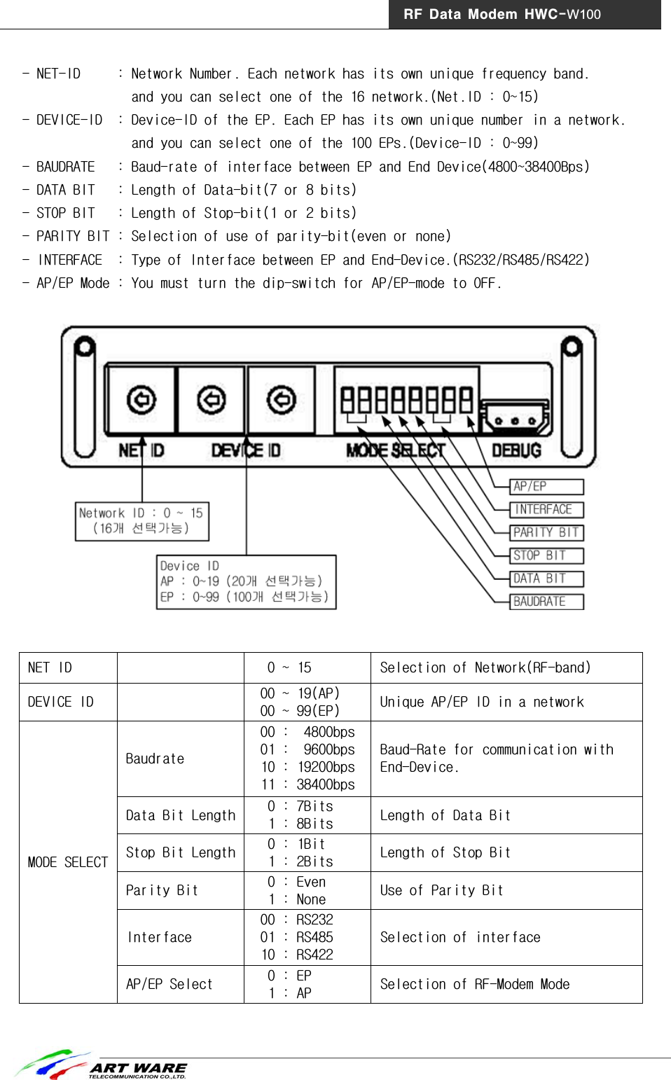 HYUNDAI ELEVATOR HWC-W100 RF Data Modem User Manual ZigBee Modem A2 ...