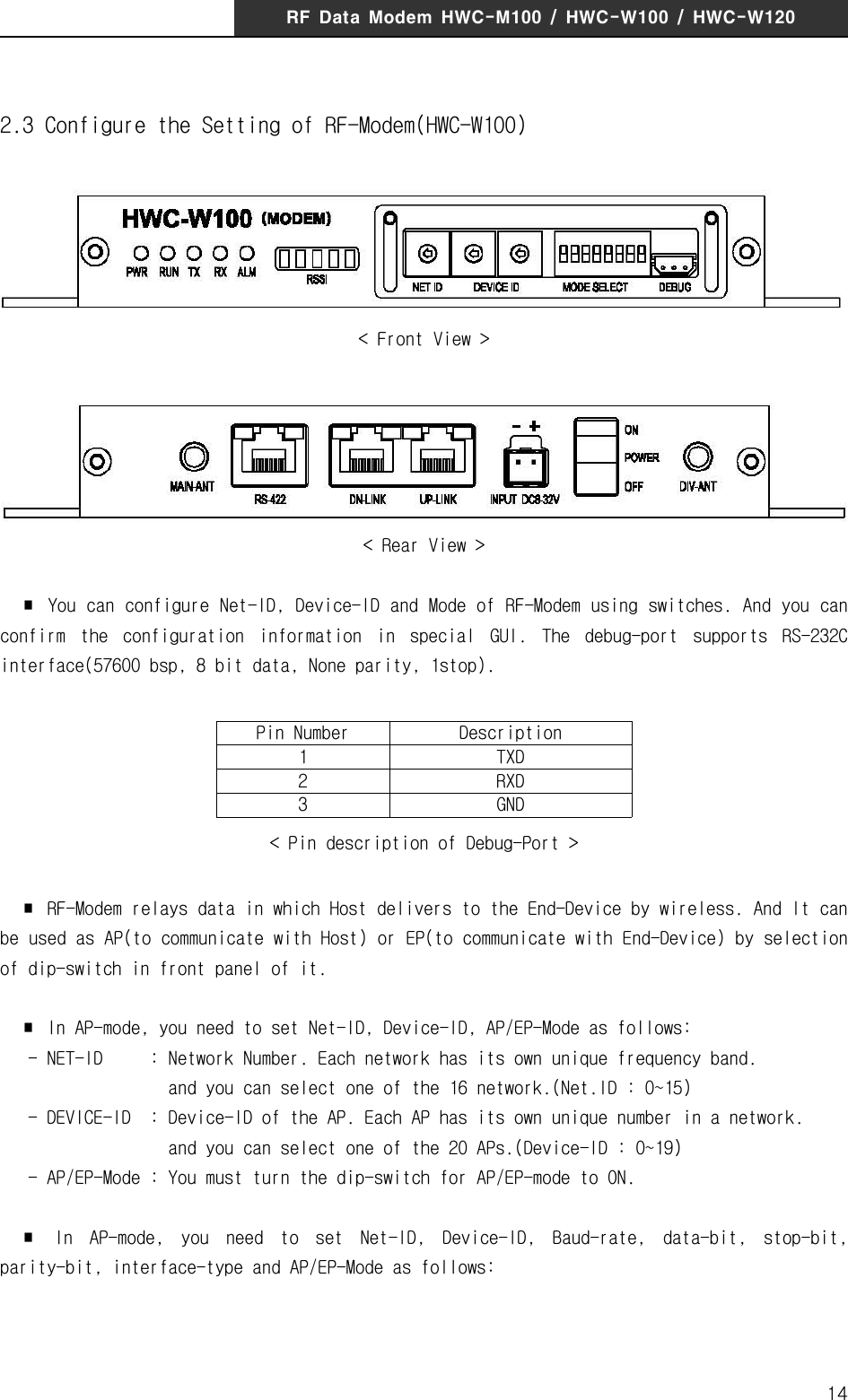 RF  Data  Modem  HWC-M100  /  HWC-W100  /  HWC-W120142.3 Configure the Setting of RF-Modem(HWC-W100)< Front View >< Rear View >  ∎  You can configure Net-ID, Device-ID and Mode of RF-Modem using switches. And you can confirm  the  configuration  information  in  special  GUI.  The  debug-port  supports  RS-232C interface(57600 bsp, 8 bit data, None parity, 1stop).Pin Number Description1TXD2RXD3GND< Pin description of Debug-Port >  ∎  RF-Modem relays data in which Host delivers to the End-Device by wireless. And It can be used as AP(to communicate with Host) or EP(to communicate with End-Device) by selection of dip-switch in front panel of it.  ∎  In AP-mode, you need to set Net-ID, Device-ID, AP/EP-Mode as follows:   - NET-ID     : Network Number. Each network has its own unique frequency band.                  and you can select one of the 16 network.(Net.ID : 0~15)   - DEVICE-ID  : Device-ID of the AP. Each AP has its own unique number in a network.                  and you can select one of the 20 APs.(Device-ID : 0~19)   - AP/EP-Mode : You must turn the dip-switch for AP/EP-mode to ON.  ∎  In  AP-mode,  you  need  to  set  Net-ID,  Device-ID,  Baud-rate,  data-bit,  stop-bit, parity-bit, interface-type and AP/EP-Mode as follows: