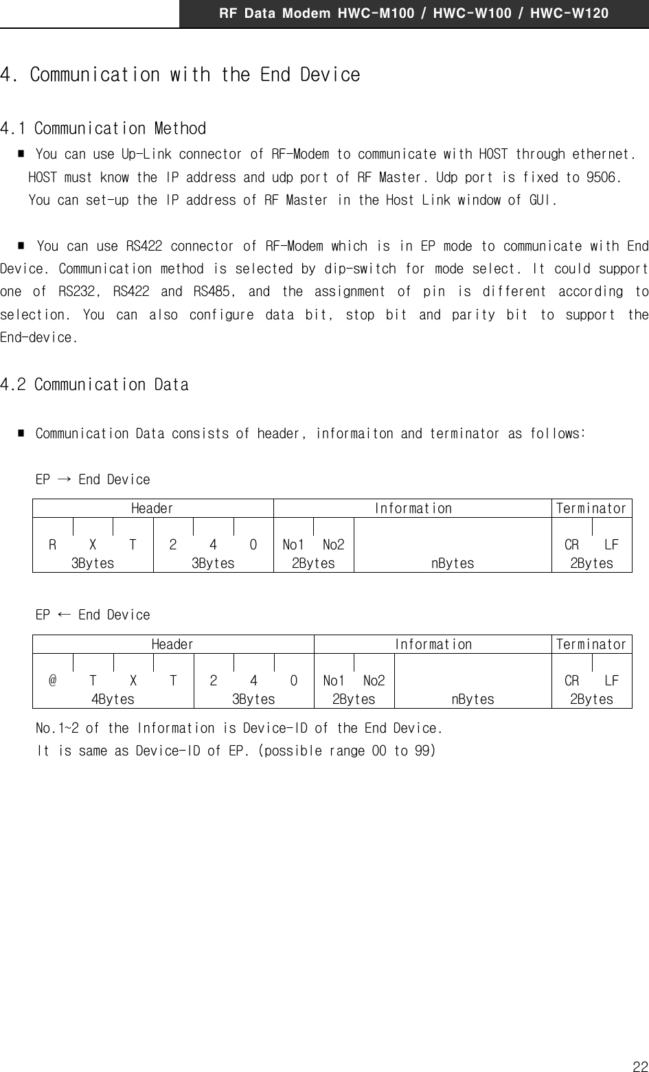 RF  Data  Modem  HWC-M100  /  HWC-W100  /  HWC-W120224. Communication with the End Device4.1 Communication Method  ∎  You can use Up-Link connector of RF-Modem to communicate with HOST through ethernet.     HOST must know the IP address and udp port of RF Master. Udp port is fixed to 9506.    You can set-up the IP address of RF Master in the Host Link window of GUI.    ∎  You can use RS422 connector of RF-Modem which is in EP mode to communicate with End Device.  Communication  method is  selected by  dip-switch  for mode  select.  It  could  support one  of  RS232,  RS422  and  RS485,  and  the  assignment  of  pin  is  different  according  to selection.  You  can  also  configure  data  bit,  stop  bit  and  parity  bit  to  support  the End-device.4.2 Communication Data  ∎  Communication Data consists of header, informaiton and terminator as follows:     EP &rarr; End Device    Header Information TerminatorR X T 2 4 0 No1 No2 CR LF3Bytes 3Bytes 2Bytes nBytes 2Bytes     EP &larr; End Device    Header Information Terminator@TXT240No1No2 CRLF4Bytes 3Bytes 2Bytes nBytes 2Bytes     No.1~2 of the Information is Device-ID of the End Device.      It is same as Device-ID of EP. (possible range 00 to 99)