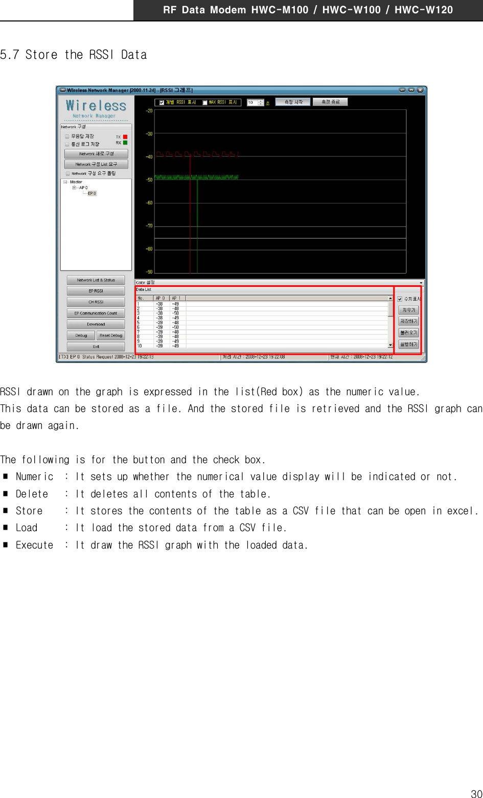 RF  Data  Modem  HWC-M100  /  HWC-W100  /  HWC-W120305.7 Store the RSSI DataRSSI drawn on the graph is expressed in the list(Red box) as the numeric value. This data can be stored as a file. And the stored file is retrieved and the RSSI graph can be drawn again.The following is for the button and the check box.∎  Numeric  : It sets up whether the numerical value display will be indicated or not. ∎  Delete   : It deletes all contents of the table.∎  Store    : It stores the contents of the table as a CSV file that can be open in excel.∎  Load     : It load the stored data from a CSV file.∎  Execute  : It draw the RSSI graph with the loaded data.