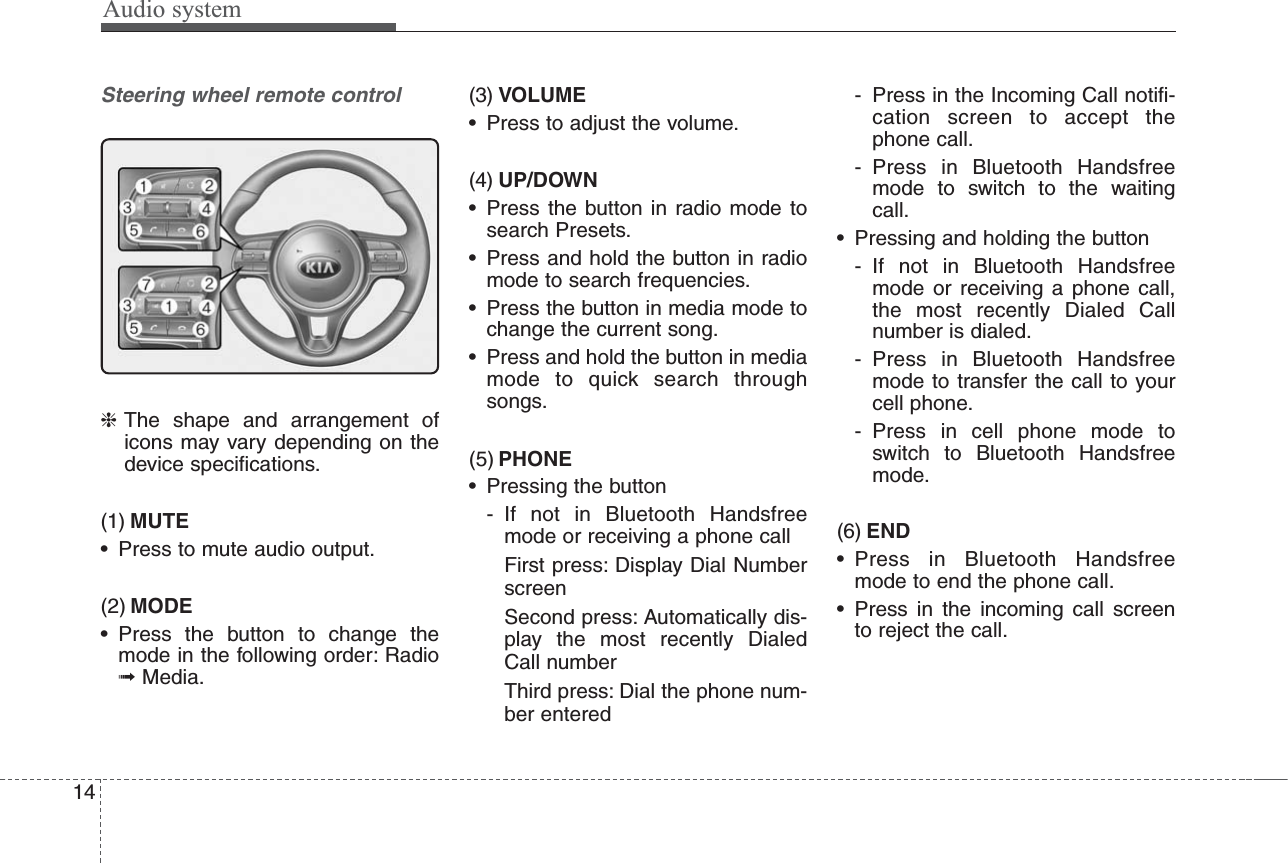 Audio system14Steering wheel remote control❈The shape and arrangement oficons may vary depending on thedevice specifications.(1) MUTE• Press to mute audio output.(2) MODE• Press the button to change themode in the following order: Radio➟Media.(3) VOLUME• Press to adjust the volume.(4) UP/DOWN• Press the button in radio mode tosearch Presets.• Press and hold the button in radiomode to search frequencies.• Press the button in media mode tochange the current song.• Press and hold the button in mediamode to quick search throughsongs.(5) PHONE• Pressing the button- If not in Bluetooth Handsfreemode or receiving a phone call First press: Display Dial NumberscreenSecond press: Automatically dis-play the most recently DialedCall numberThird press: Dial the phone num-ber entered- Press in the Incoming Call notifi-cation screen to accept thephone call.- Press in Bluetooth Handsfreemode to switch to the waitingcall.• Pressing and holding the button- If not in Bluetooth Handsfreemode or receiving a phone call,the most recently Dialed Callnumber is dialed.- Press in Bluetooth Handsfreemode to transfer the call to yourcell phone.- Press in cell phone mode toswitch to Bluetooth Handsfreemode.(6) END• Press in Bluetooth Handsfreemode to end the phone call.• Press in the incoming call screento reject the call.