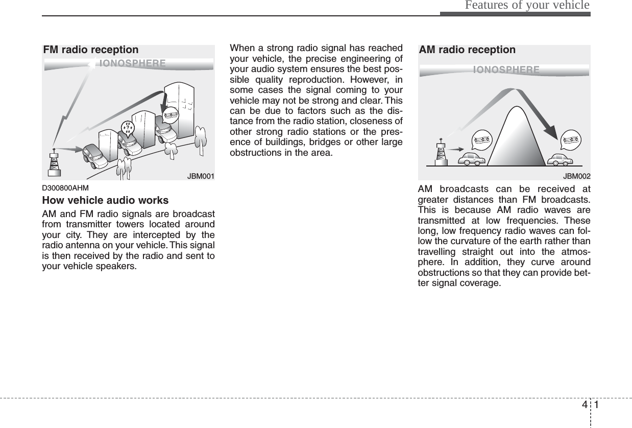 41Features of your vehicleD300800AHMHow vehicle audio worksAM and FM radio signals are broadcastfrom transmitter towers located aroundyour city. They are intercepted by theradio antenna on your vehicle. This signalis then received by the radio and sent toyour vehicle speakers.When a strong radio signal has reachedyour vehicle, the precise engineering ofyour audio system ensures the best pos-sible quality reproduction. However, insome cases the signal coming to yourvehicle may not be strong and clear. Thiscan be due to factors such as the dis-tance from the radio station, closeness ofother strong radio stations or the pres-ence of buildings, bridges or other largeobstructions in the area.AM broadcasts can be received atgreater distances than FM broadcasts.This is because AM radio waves aretransmitted at low frequencies. Theselong, low frequency radio waves can fol-low the curvature of the earth rather thantravelling straight out into the atmos-phere. In addition, they curve aroundobstructions so that they can provide bet-ter signal coverage.¢¢¢¢¢¢JBM002AM radio reception¢¢¢JBM001FM radio reception