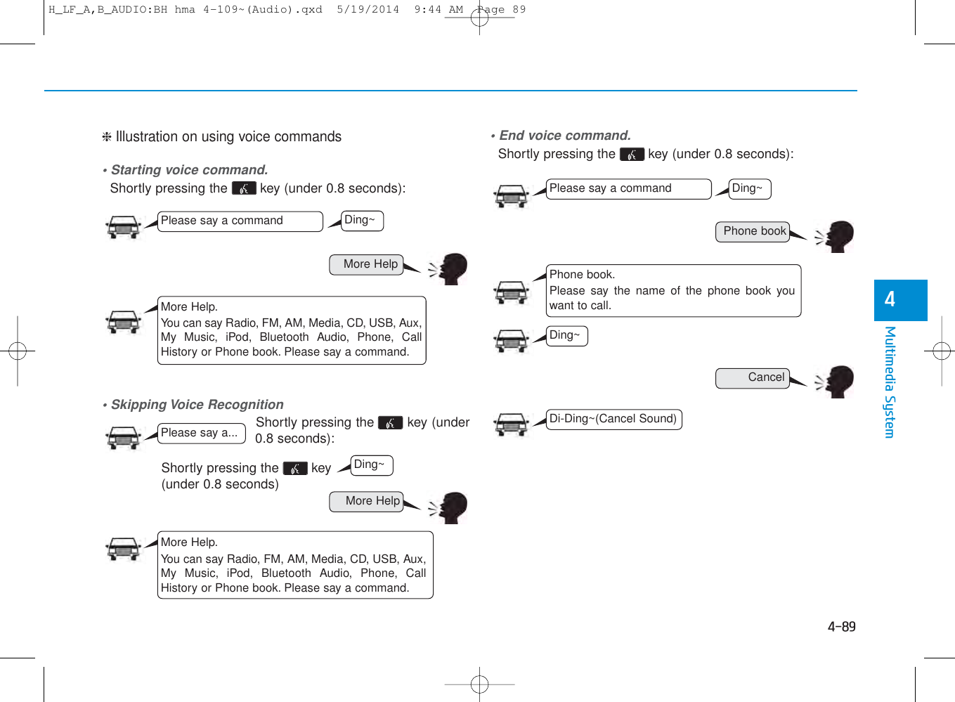 4-89Multimedia System4❈ Illustration on using voice commands• Starting voice command.Shortly pressing the  key (under 0.8 seconds):• Skipping Voice RecognitionShortly pressing the  key (under0.8 seconds):• End voice command.Shortly pressing the  key (under 0.8 seconds):More HelpPhone bookCancelMore HelpPlease say a commandPlease say a commandPlease say a...More Help.You can say Radio, FM, AM, Media, CD, USB, Aux,My Music, iPod, Bluetooth Audio, Phone, CallHistory or Phone book. Please say a command.Phone book.Please say the name of the phone book youwant to call.More Help.You can say Radio, FM, AM, Media, CD, USB, Aux,My Music, iPod, Bluetooth Audio, Phone, CallHistory or Phone book. Please say a command.Ding~Ding~Ding~Di-Ding~(Cancel Sound)Ding~Shortly pressing the  key(under 0.8 seconds)H_LF_A,B_AUDIO:BH hma 4-109~(Audio).qxd  5/19/2014  9:44 AM  Page 89