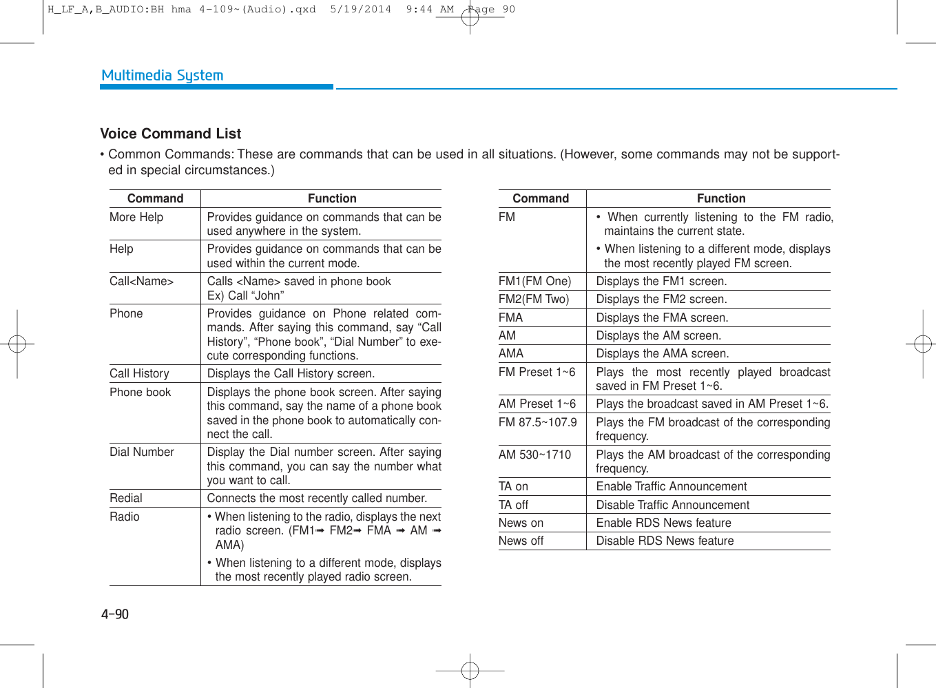 4-90Multimedia SystemCommand FunctionMore Help Provides guidance on commands that can beused anywhere in the system.Help Provides guidance on commands that can beused within the current mode.Call&lt;Name&gt;  Calls &lt;Name&gt; saved in phone bookEx) Call “John”Phone Provides guidance on Phone related com-mands. After saying this command, say “CallHistory”, “Phone book”, “Dial Number” to exe-cute corresponding functions.Call History Displays the Call History screen.Phone bookDisplays the phone bookscreen. After sayingthis command, say the name of a phone booksaved in the phone bookto automatically con-nect the call.Dial Number Display the Dial number screen. After sayingthis command, you can say the number whatyou want to call.Redial Connects the most recently called number.Radio• When listening to the radio, displays the nextradio screen. (FM1➟FM2➟FMA ➟  AM  ➟AMA)• When listening to a different mode, displaysthe most recently played radio screen.Command FunctionFM• When currently listening to the FM radio,maintains the current state. • When listening to a different mode, displaysthe most recently played FM screen.FM1(FM One) Displays the FM1 screen.FM2(FM Two) Displays the FM2 screen.FMA  Displays the FMA screen.AM Displays the AM screen.AMA Displays the AMA screen.FM Preset 1~6 Plays the most recently played broadcastsaved in FM Preset 1~6.AM Preset 1~6 Plays the broadcast saved in AM Preset 1~6.FM 87.5~107.9 Plays the FM broadcast of the correspondingfrequency.AM 530~1710 Plays the AM broadcast of the correspondingfrequency.TA on Enable Traffic AnnouncementTA off Disable Traffic AnnouncementNews on Enable RDS News featureNews off Disable RDS News featureVoice Command List• Common Commands: These are commands that can be used in all situations. (However, some commands may not be support-ed in special circumstances.)H_LF_A,B_AUDIO:BH hma 4-109~(Audio).qxd  5/19/2014  9:44 AM  Page 90